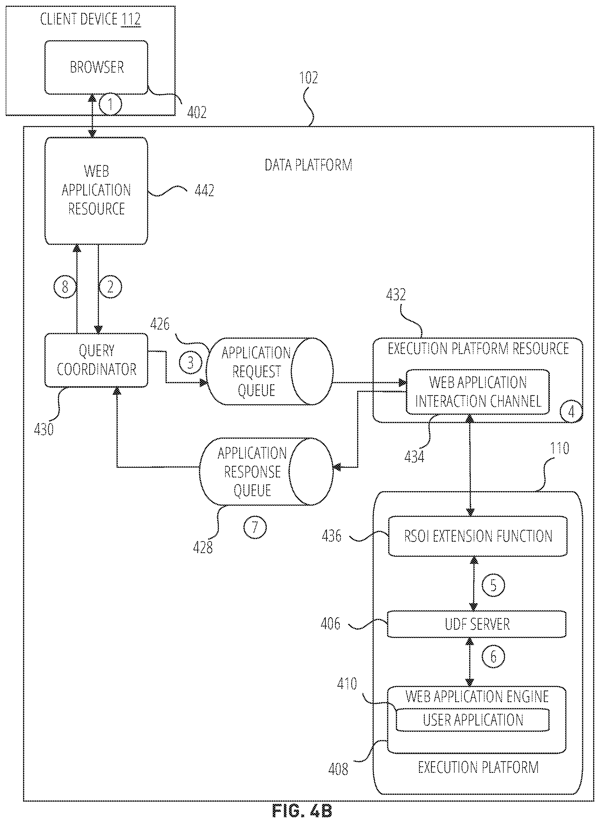 Patent US12316681 Figure 5 – Data platform with unified privileges