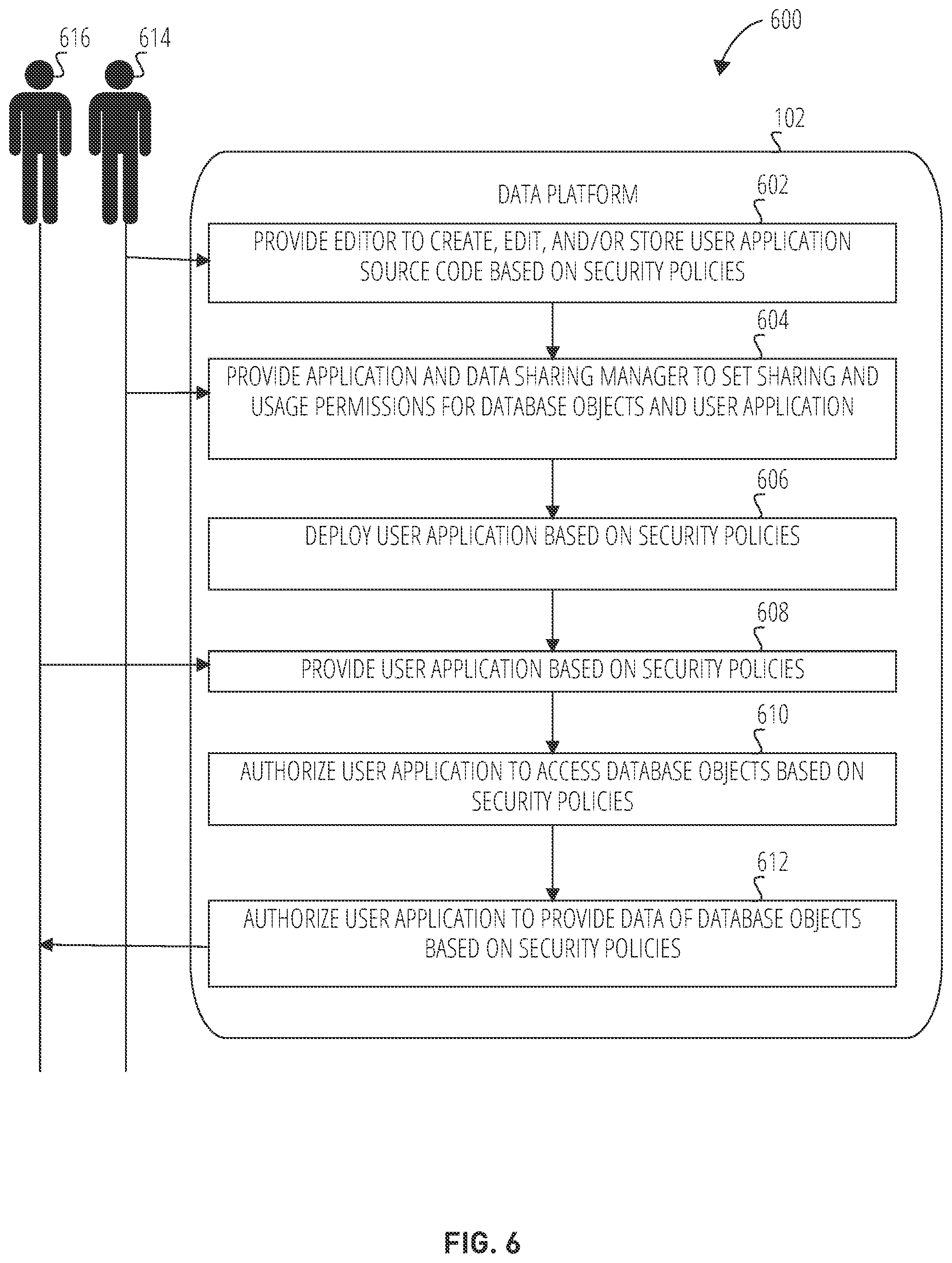 Patent US12316681 Figure 8 – Data platform with unified privileges