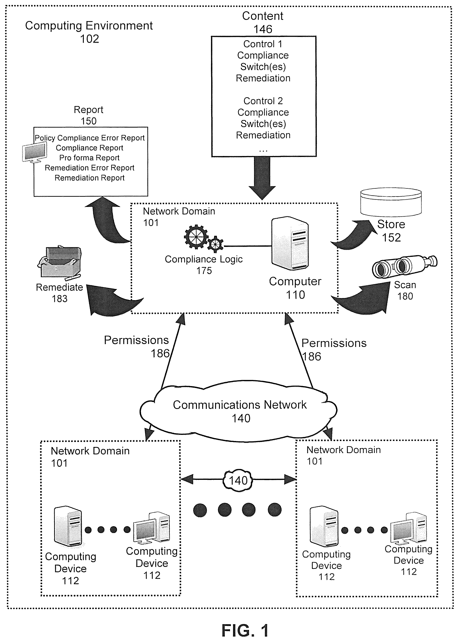 Patent US12316682 Figure 1 – System for processing content in scan and remediation processing