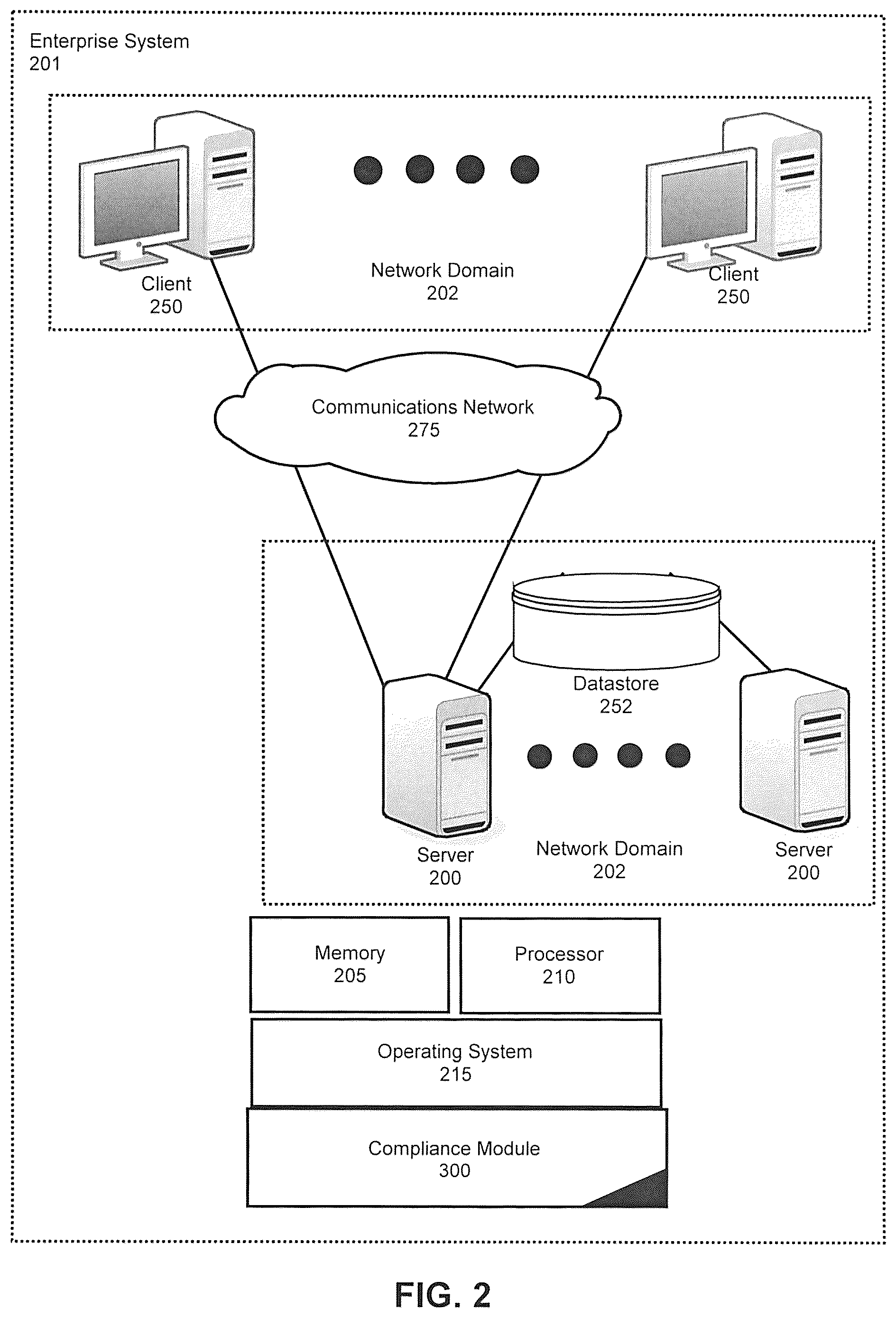 Patent US12316682 Figure 2 – System for processing content in scan and remediation processing