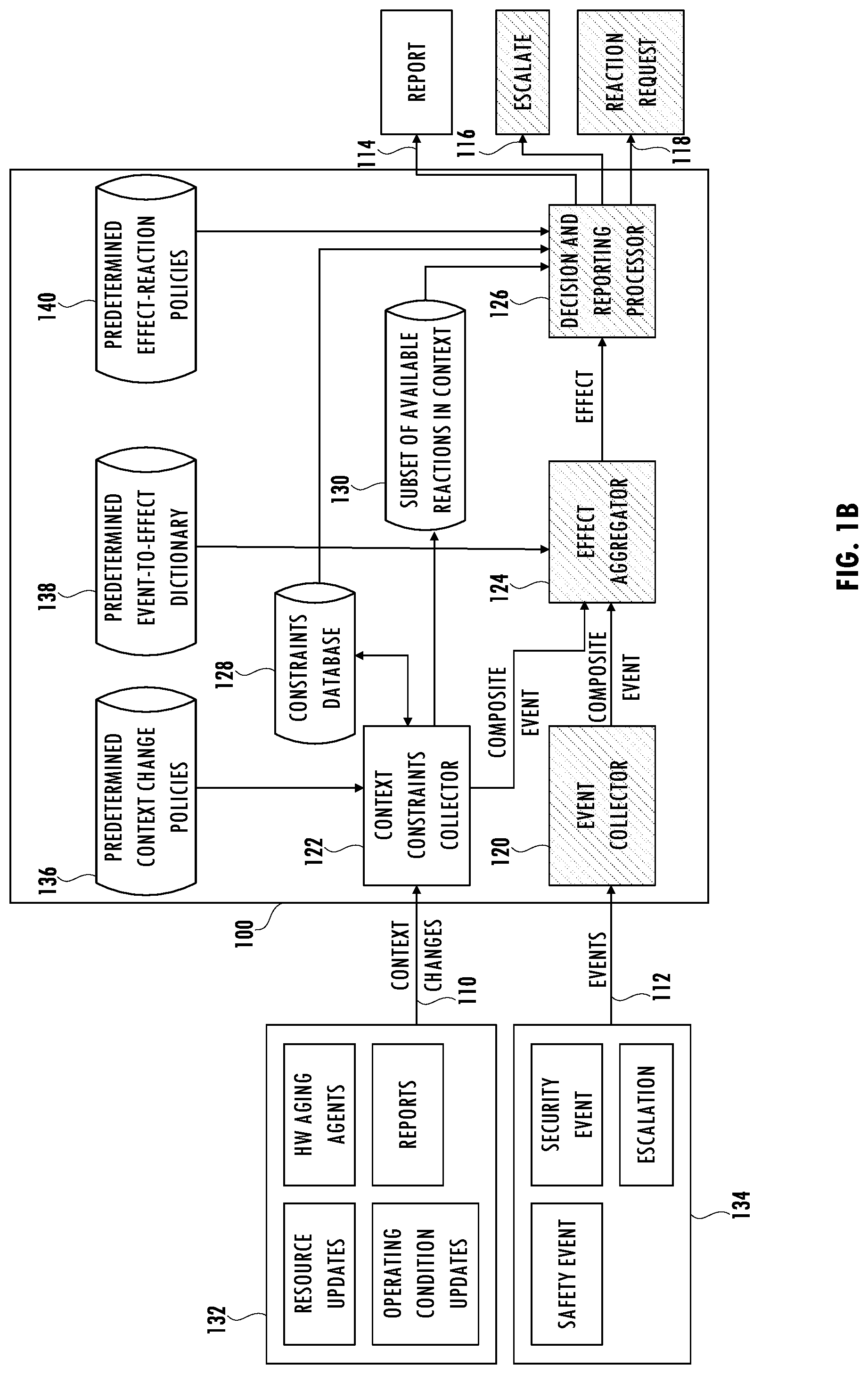 Patent US12316683 Figure 2 – Architecture for monitoring, analyzing, and reacting to safety and cybersecurity events