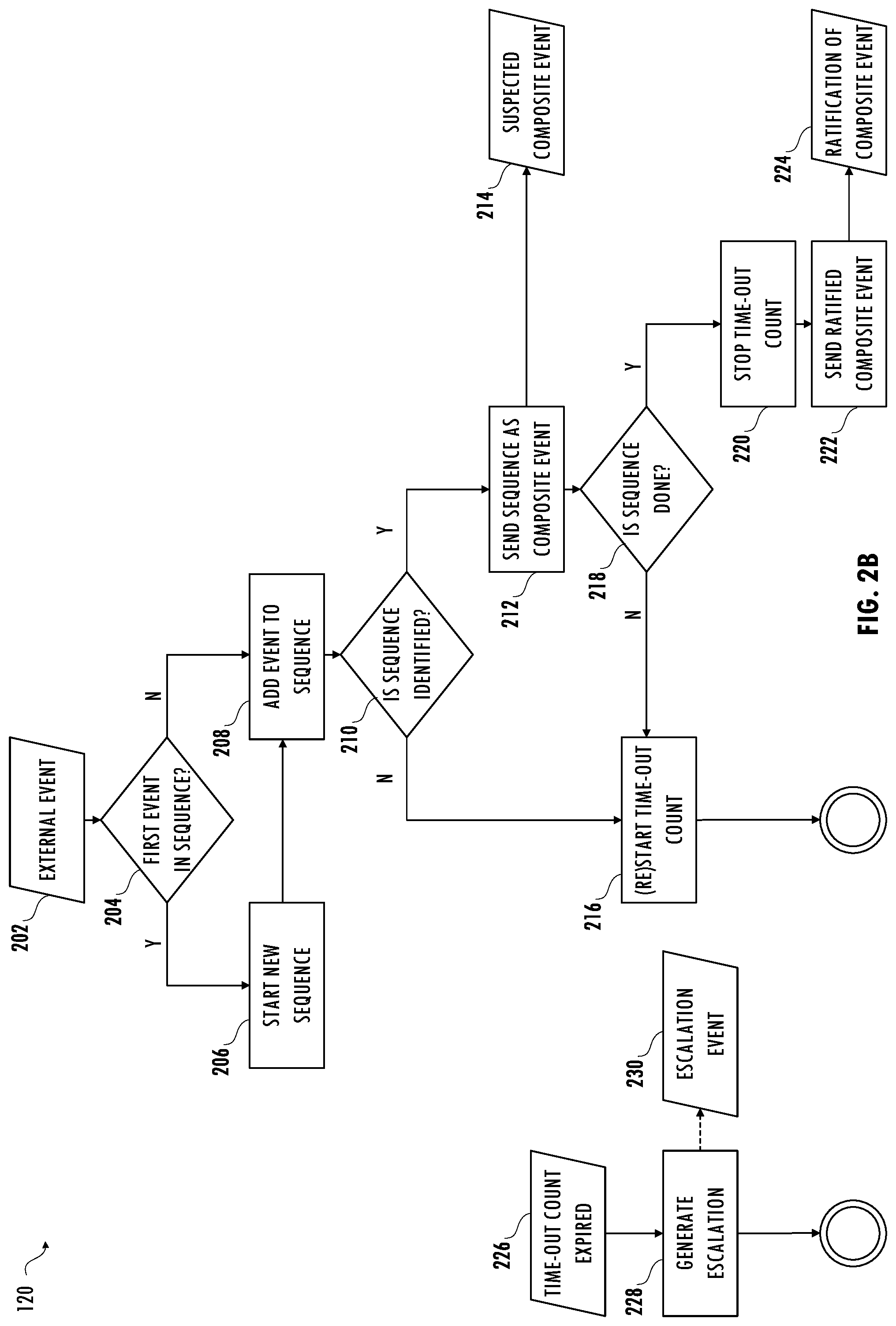 Patent US12316683 Figure 4 – Architecture for monitoring, analyzing, and reacting to safety and cybersecurity events