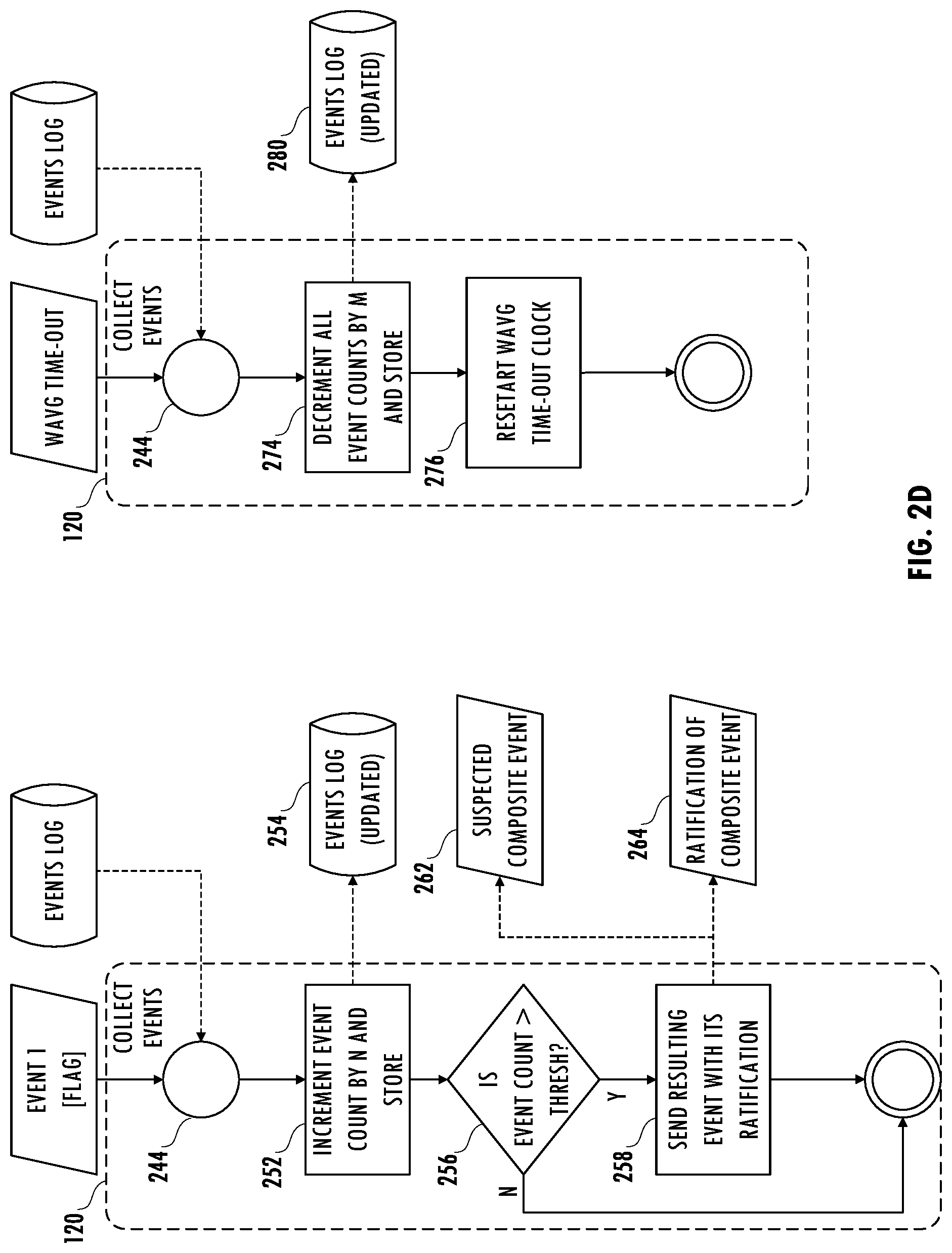 Patent US12316683 Figure 6 – Architecture for monitoring, analyzing, and reacting to safety and cybersecurity events