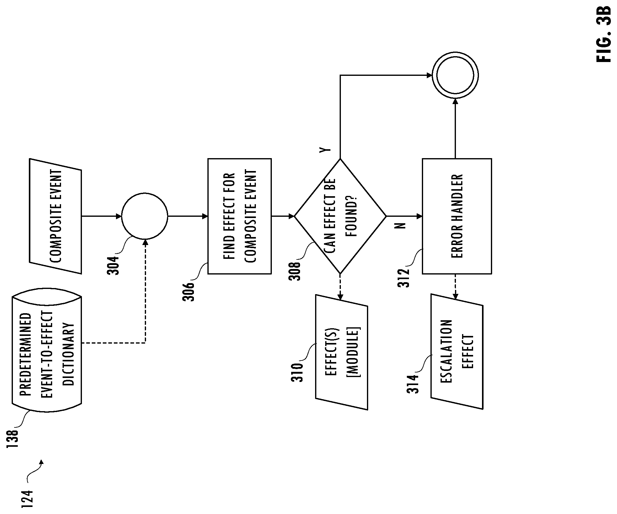 Patent US12316683 Figure 7 – Architecture for monitoring, analyzing, and reacting to safety and cybersecurity events