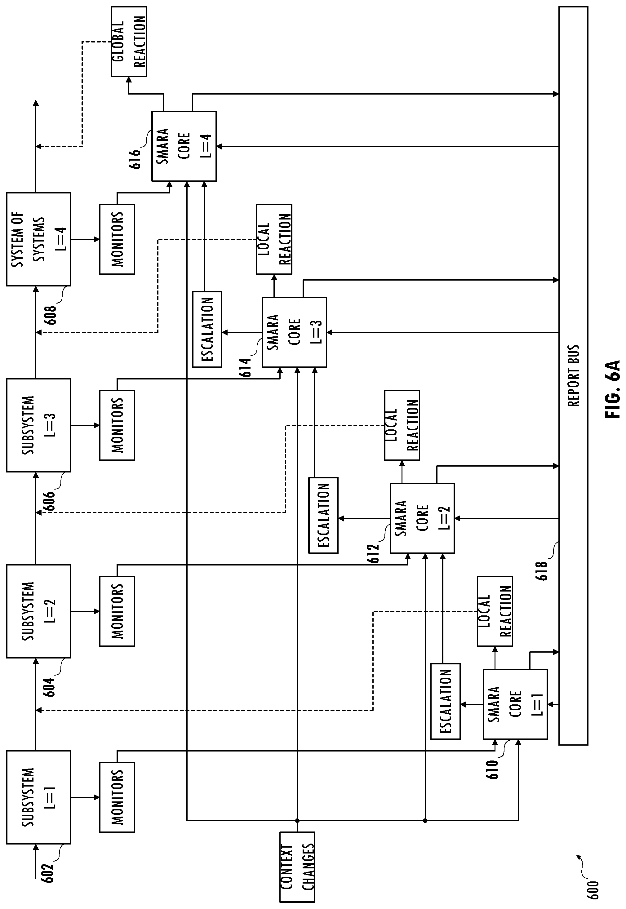 Patent US12316683 Figure 10 – Architecture for monitoring, analyzing, and reacting to safety and cybersecurity events