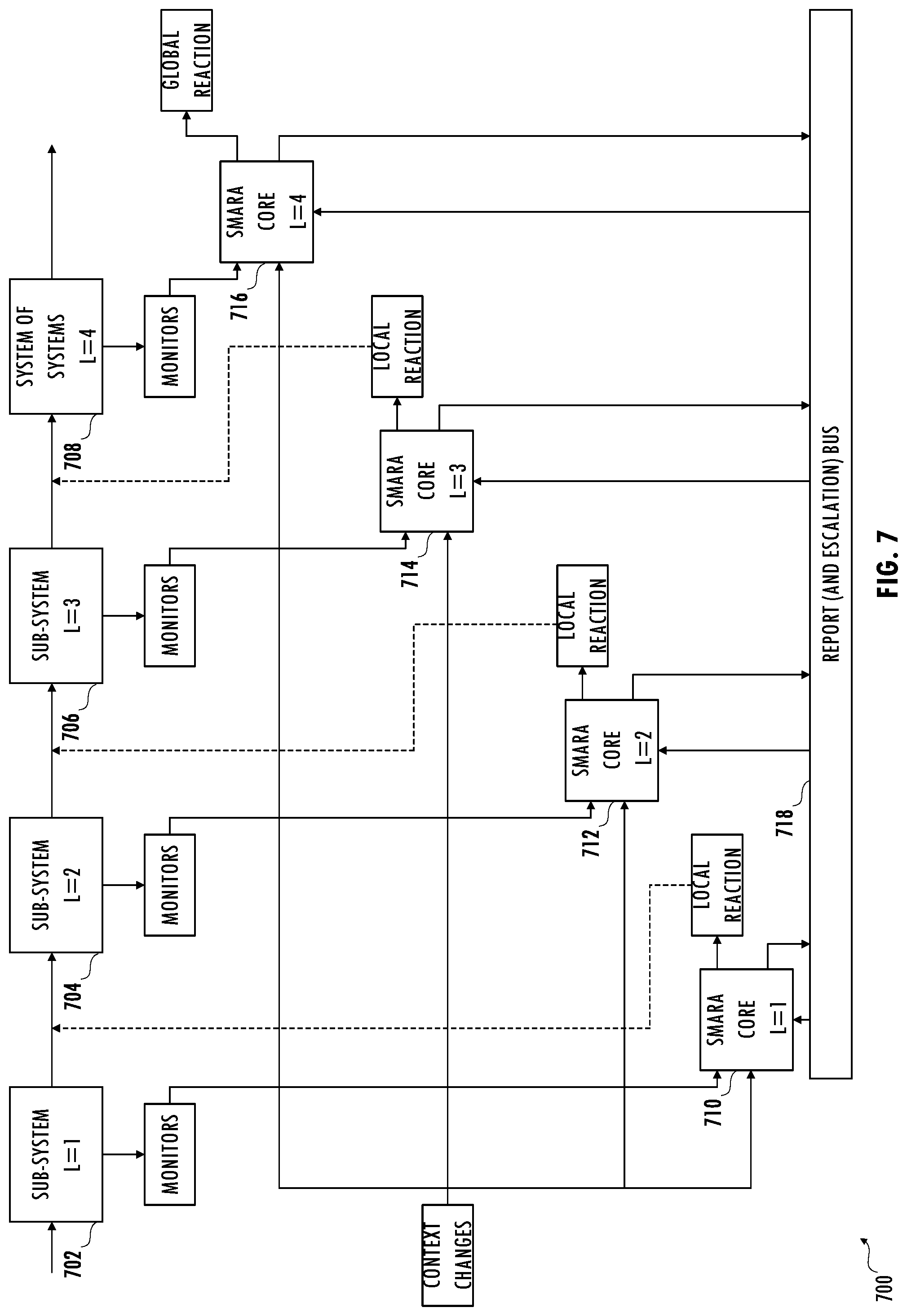 Patent US12316683 Figure 12 – Architecture for monitoring, analyzing, and reacting to safety and cybersecurity events