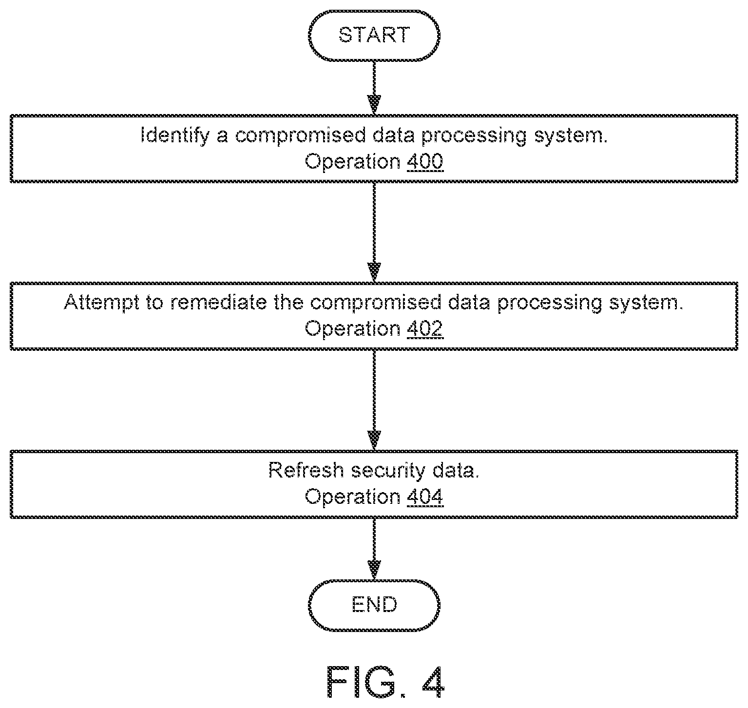 Patent US12316684 Figure 9 – System and method for managing communication paths responsive to compromise events