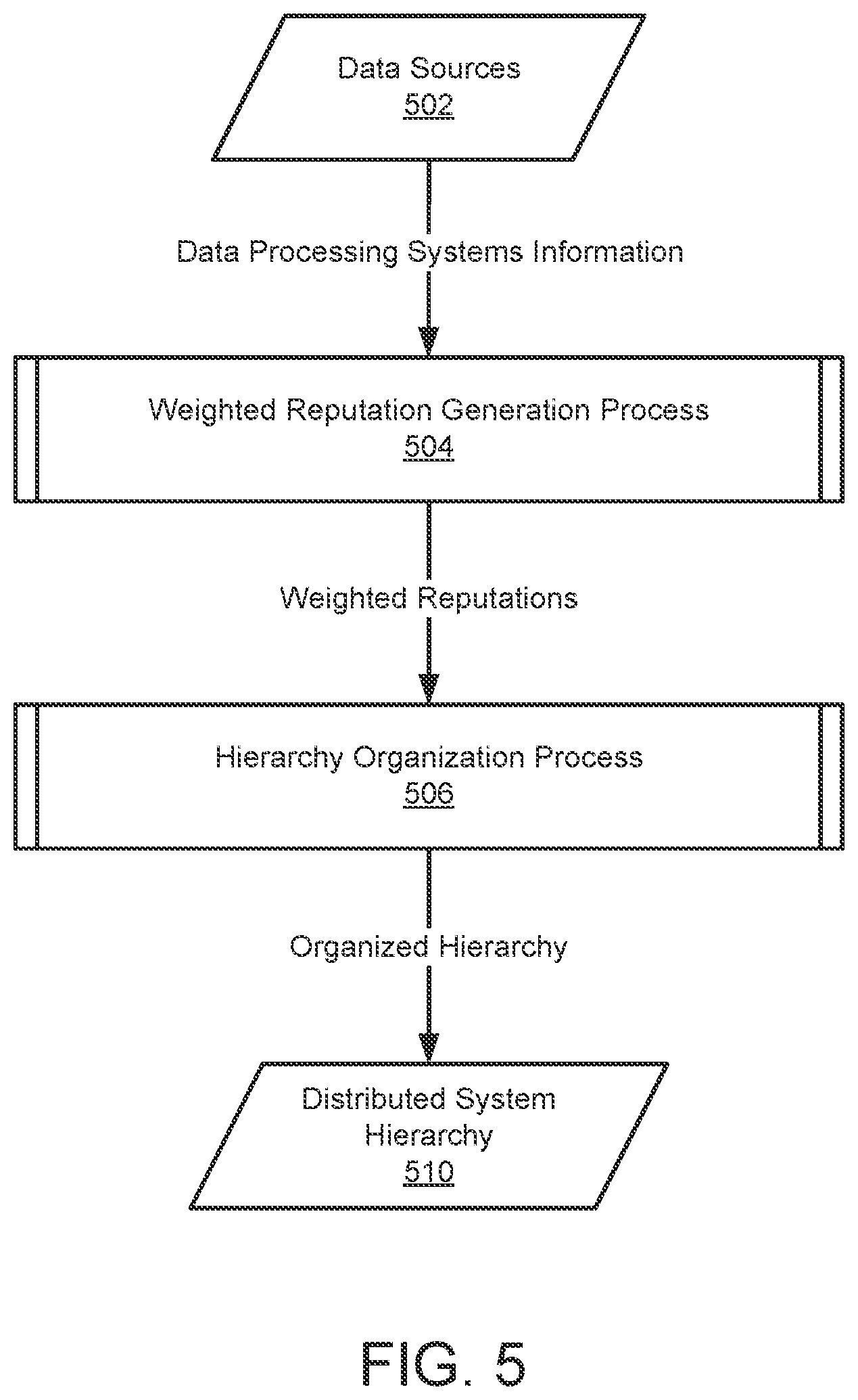 Patent US12316684 Figure 10 – System and method for managing communication paths responsive to compromise events
