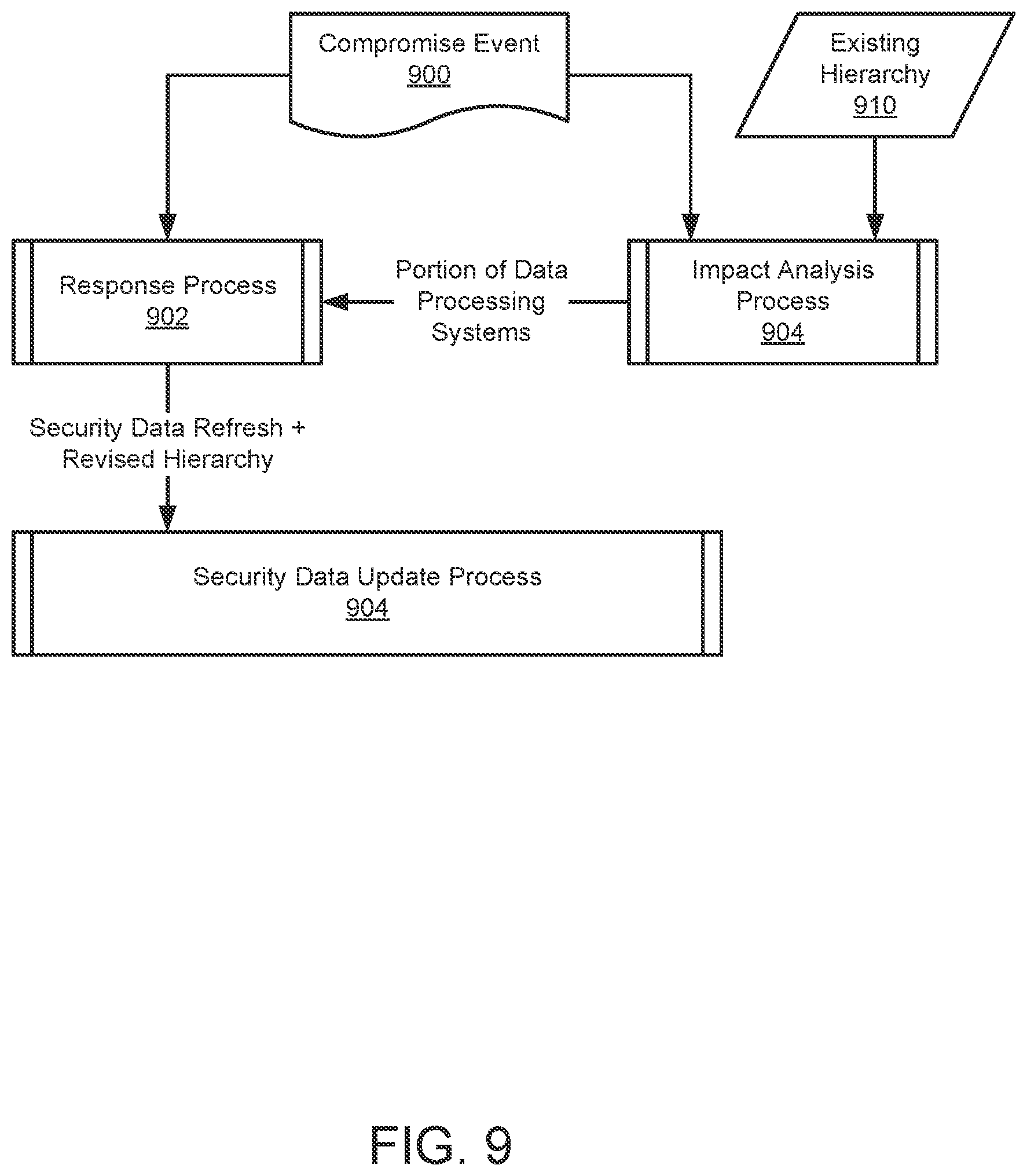 Patent US12316684 Figure 14 – System and method for managing communication paths responsive to compromise events