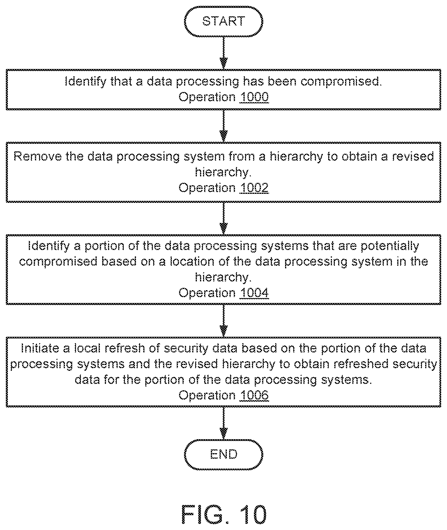 Patent US12316684 Figure 15 – System and method for managing communication paths responsive to compromise events