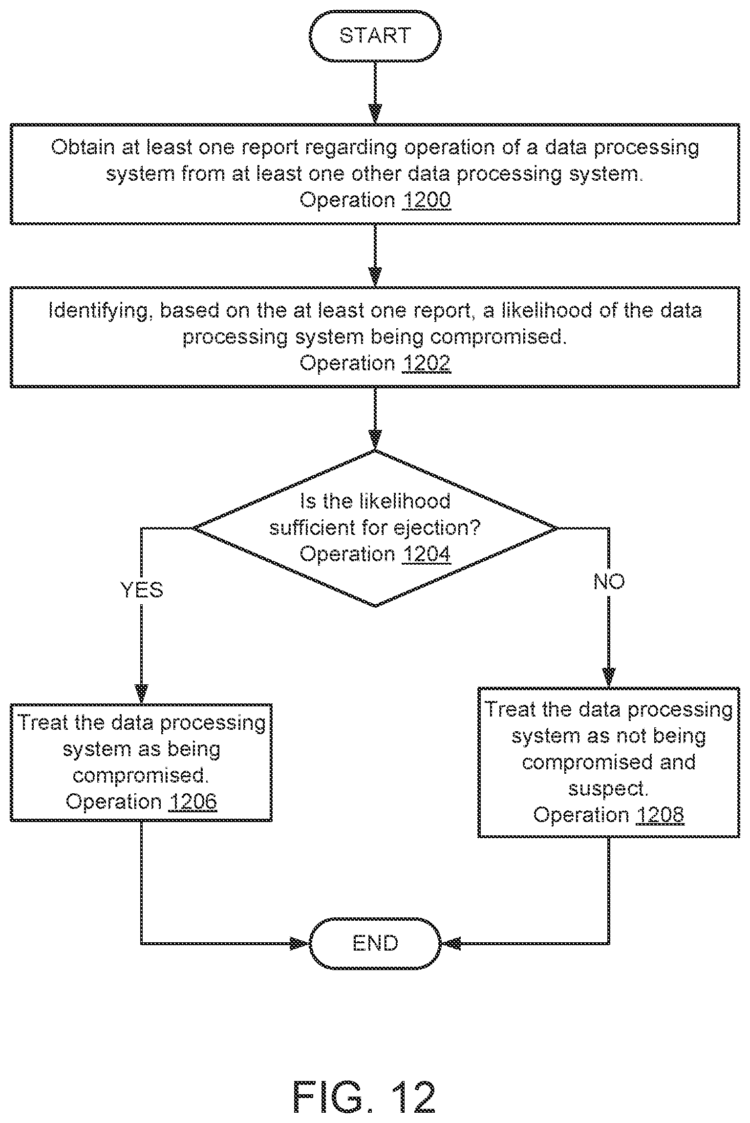 Patent US12316684 Figure 20 – System and method for managing communication paths responsive to compromise events
