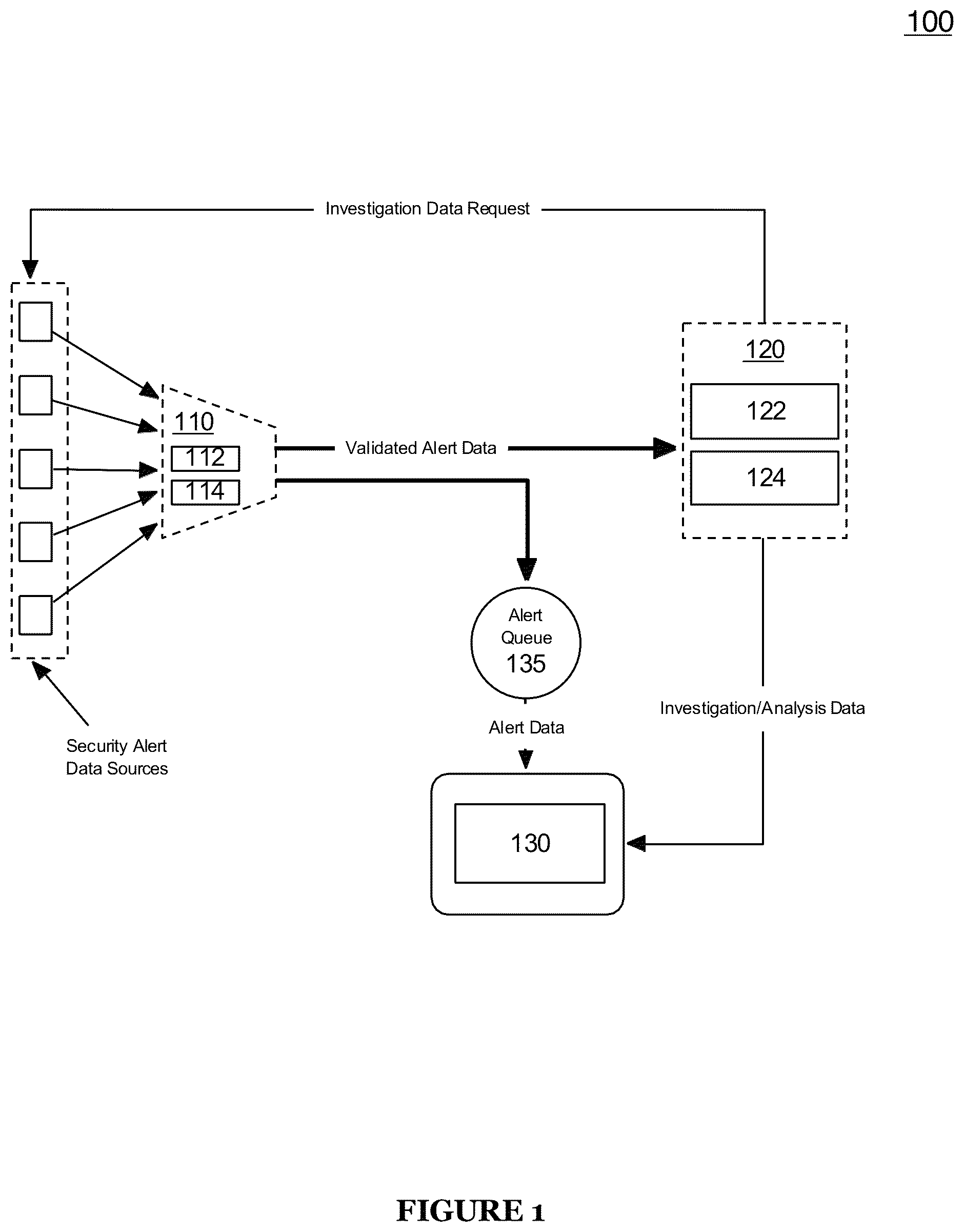 Patent US12316685 — Systems and methods for intelligent analysis and deployment of cybersecurity assets in a cybersecurity threat detection and mitigation platform — Figure 1