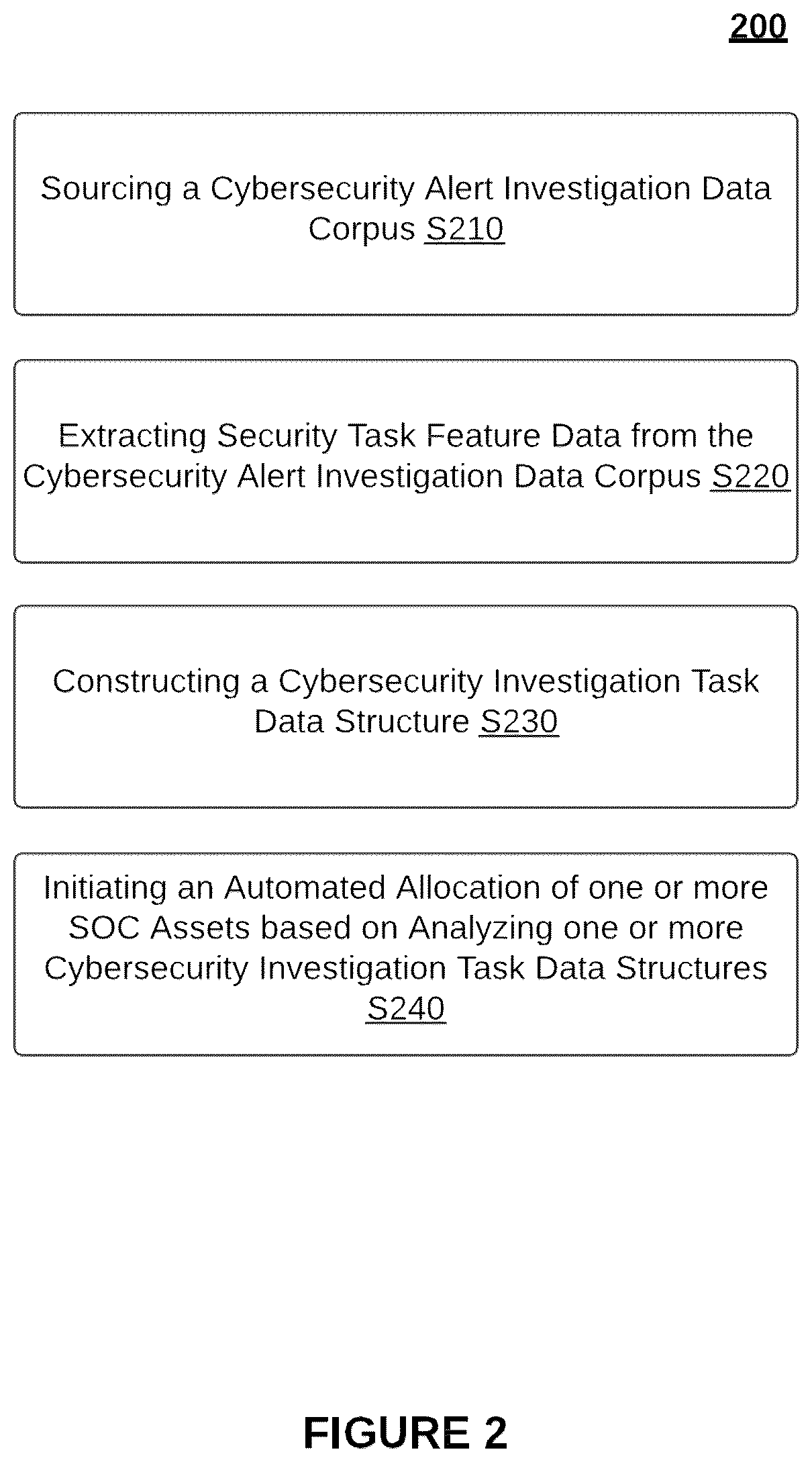 Patent US12316685 Figure 2 – Systems and methods for intelligent analysis and deployment of cybersecurity assets in a cybersecurity threat detection and mitigation platform
