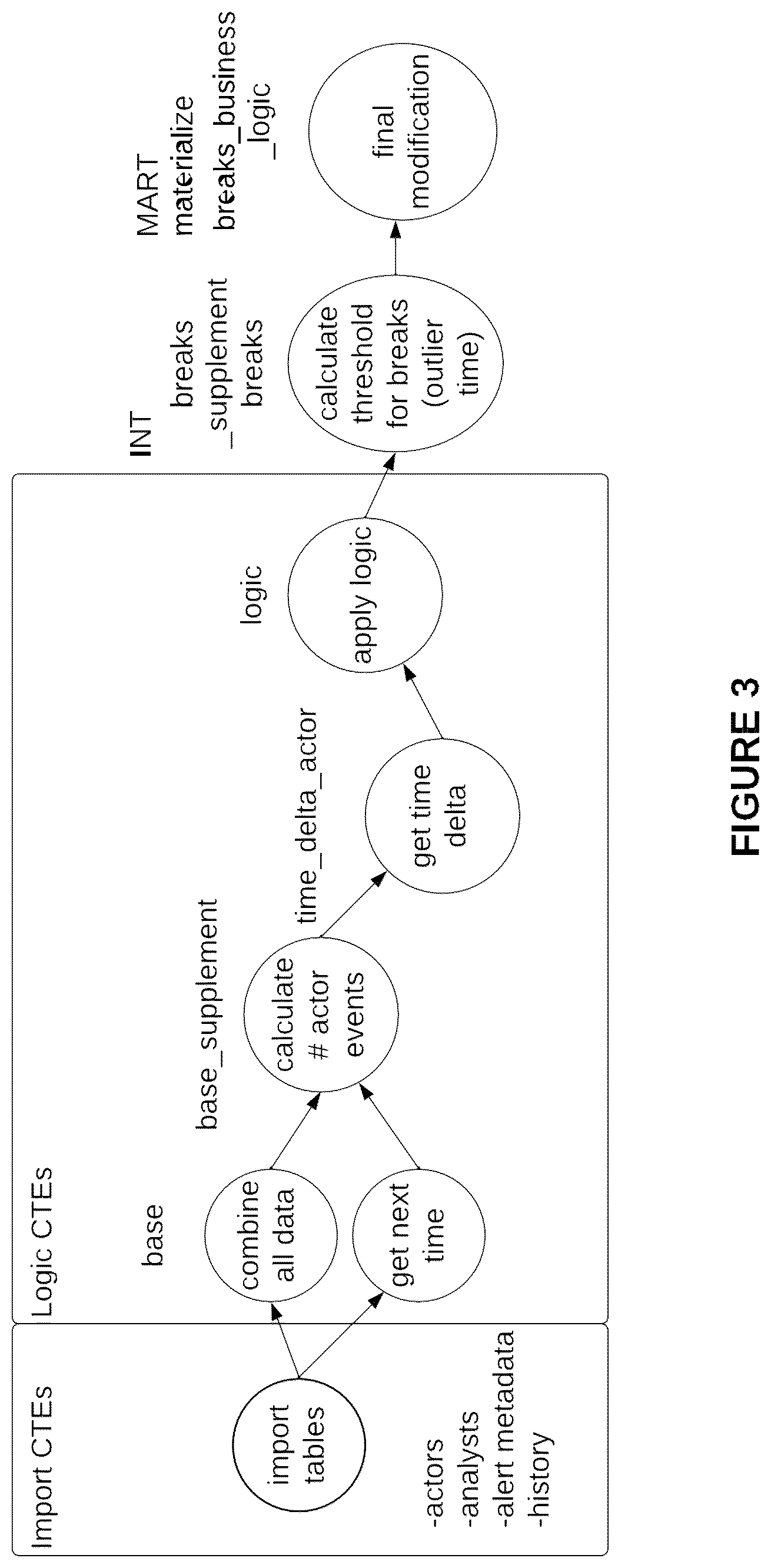 Patent US12316685 Figure 3 – Systems and methods for intelligent analysis and deployment of cybersecurity assets in a cybersecurity threat detection and mitigation platform