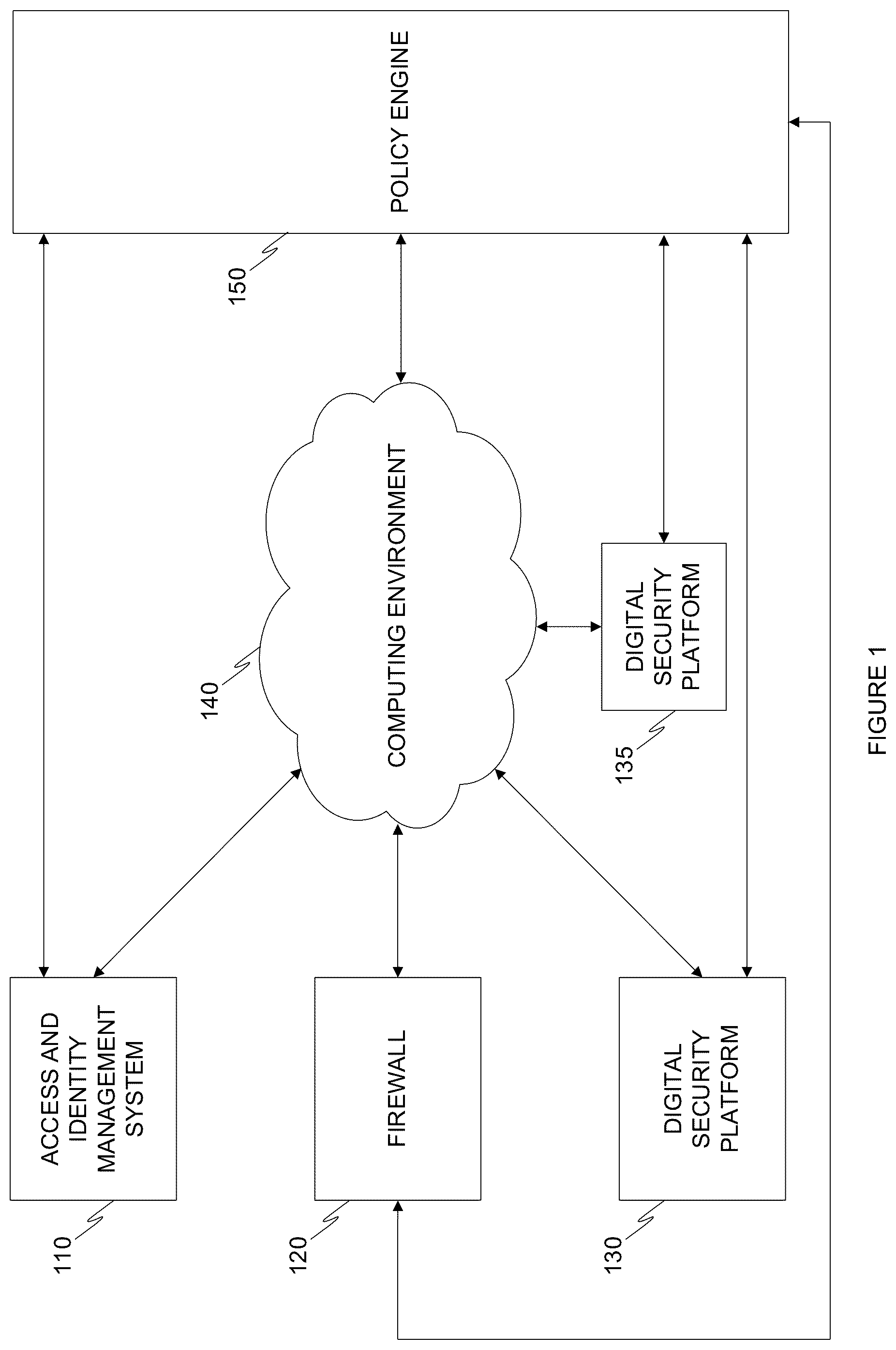Patent US12316686 Figure 1 – System and method for applying multi-source cybersecurity policy on computing environments