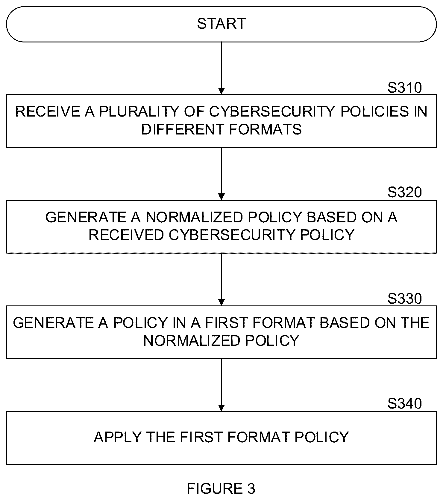Patent US12316686 Figure 3 – System and method for applying multi-source cybersecurity policy on computing environments