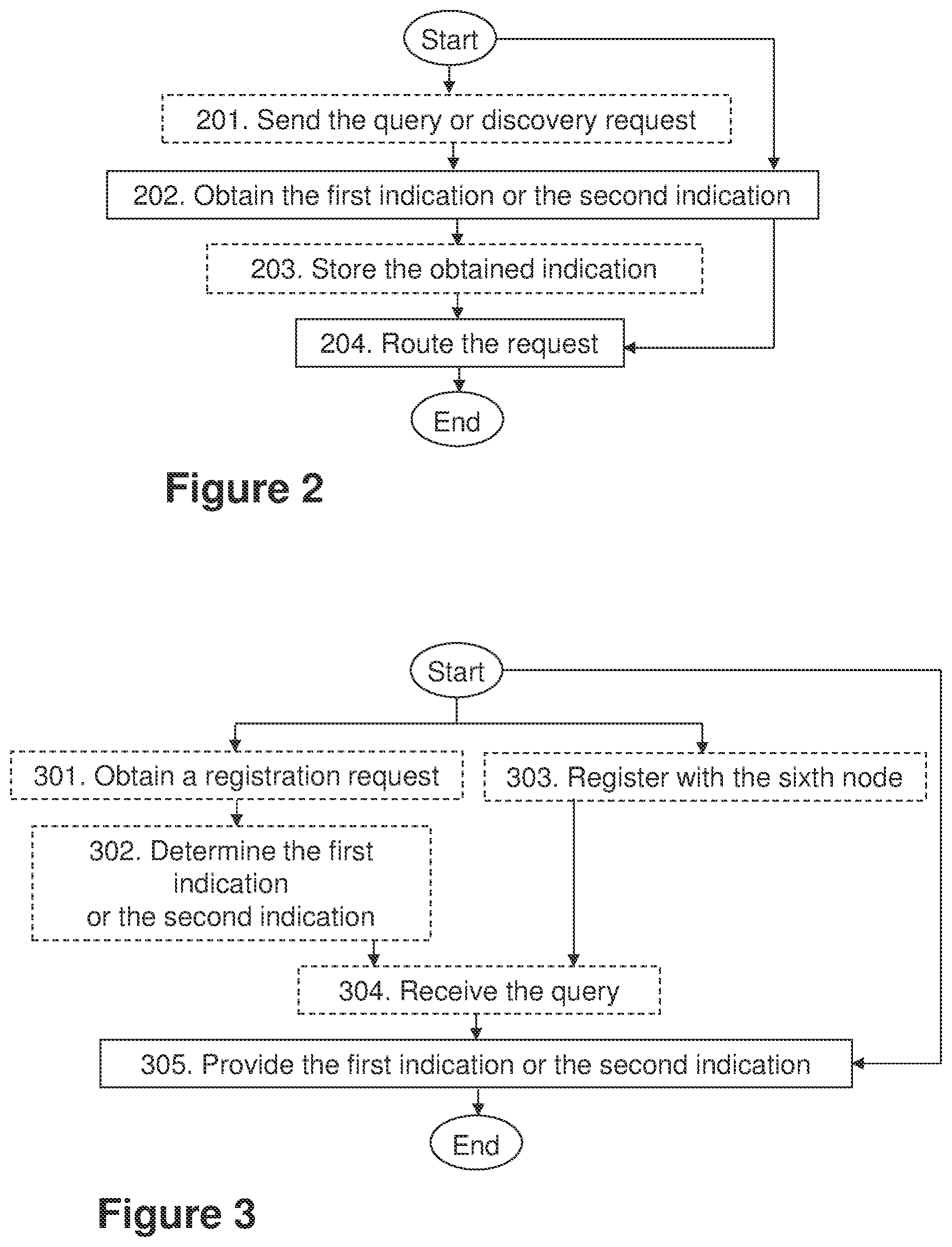 Patent US12316687 Figure 2 – Nodes and methods for handling provision of an IMS service in a communications network
