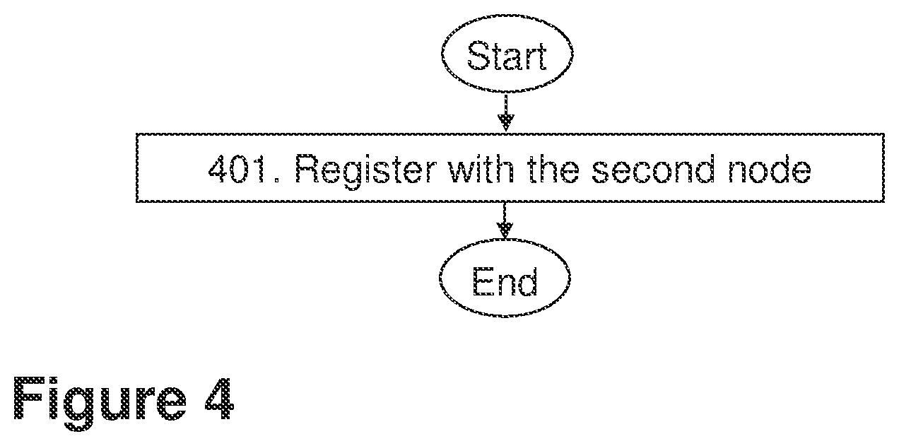 Patent US12316687 Figure 3 – Nodes and methods for handling provision of an IMS service in a communications network
