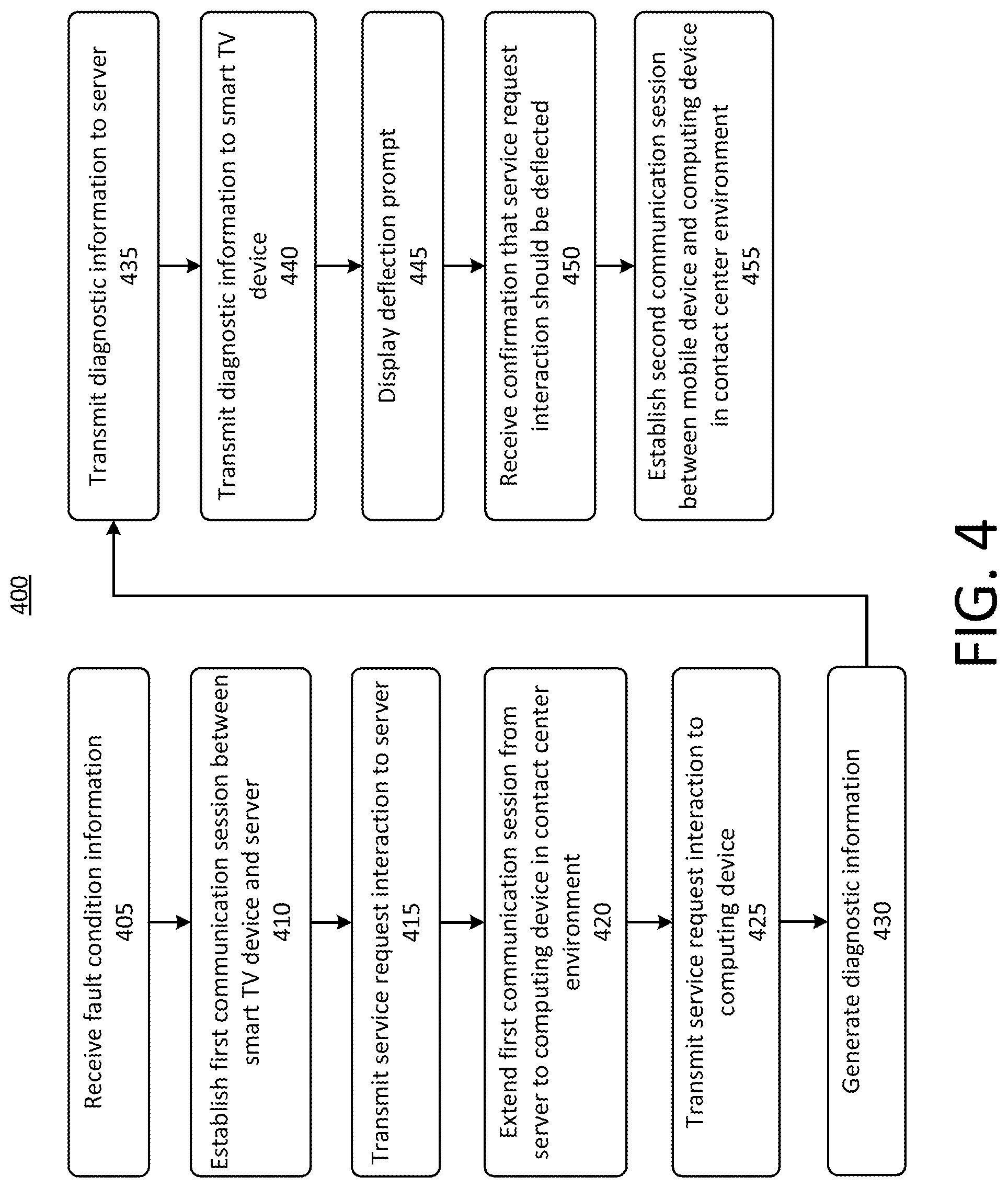 Patent US12316688 Figure 4 – Systems and methods to establish service request interactions