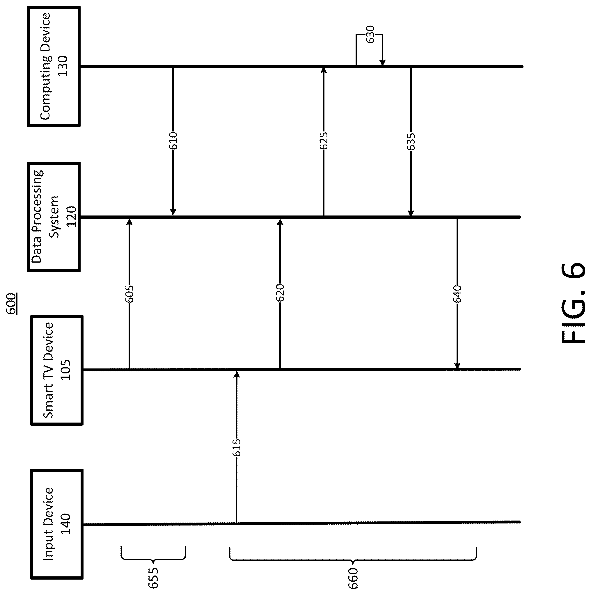 Patent US12316688 Figure 6 – Systems and methods to establish service request interactions