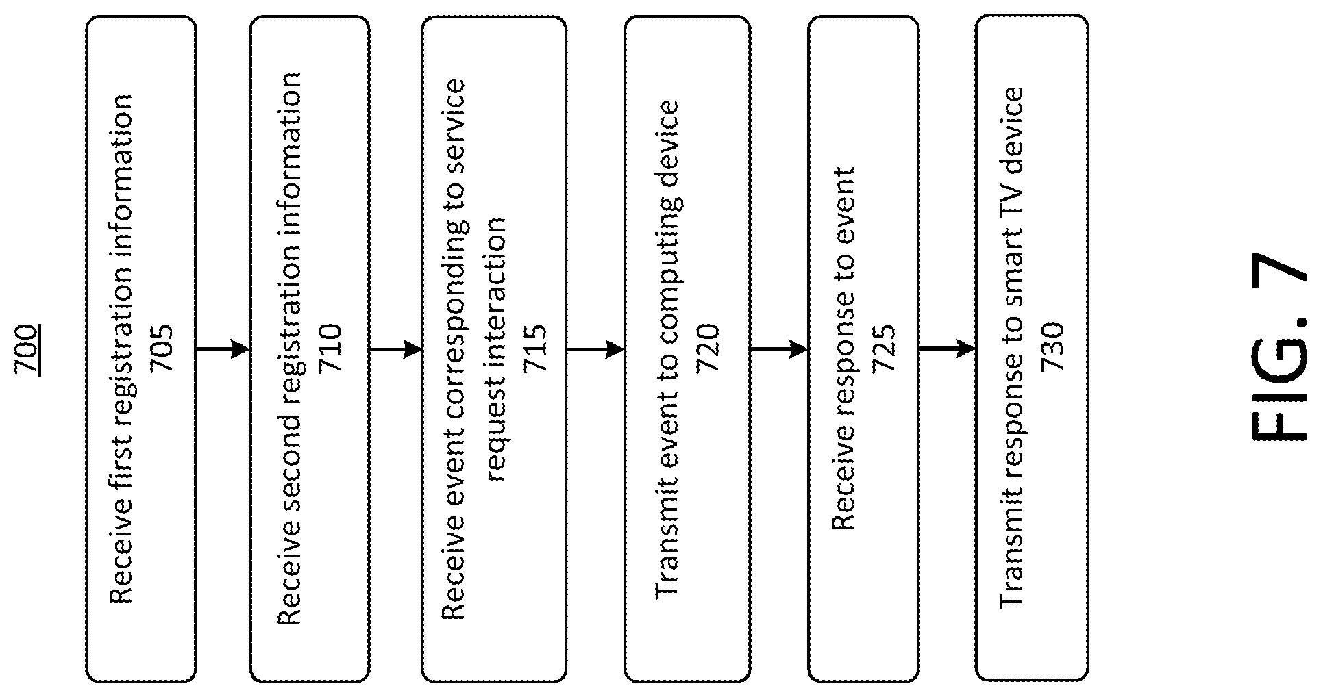 Patent US12316688 Figure 7 – Systems and methods to establish service request interactions