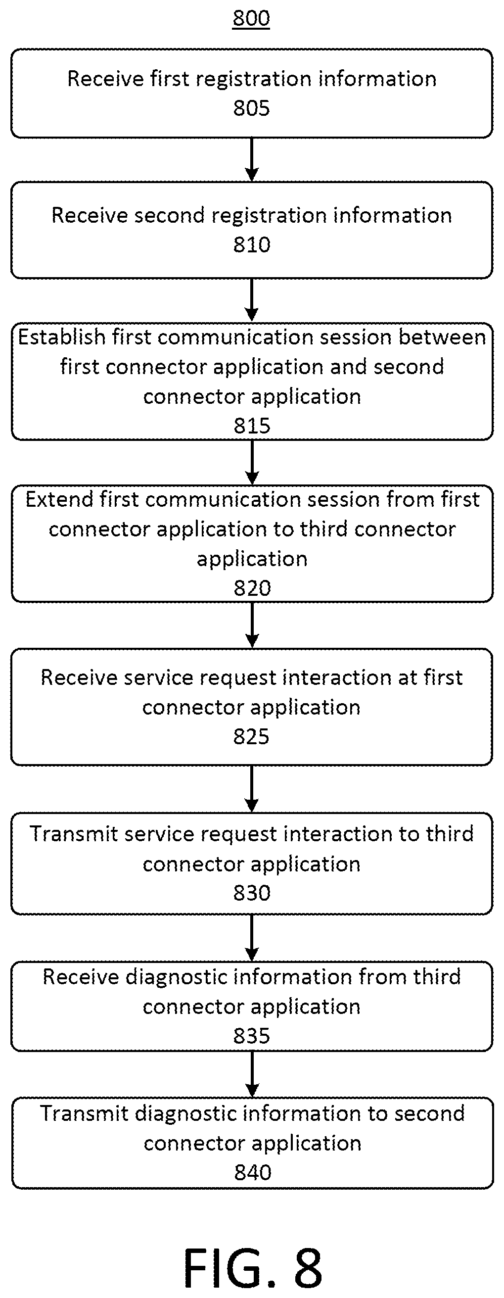 Patent US12316688 Figure 8 – Systems and methods to establish service request interactions