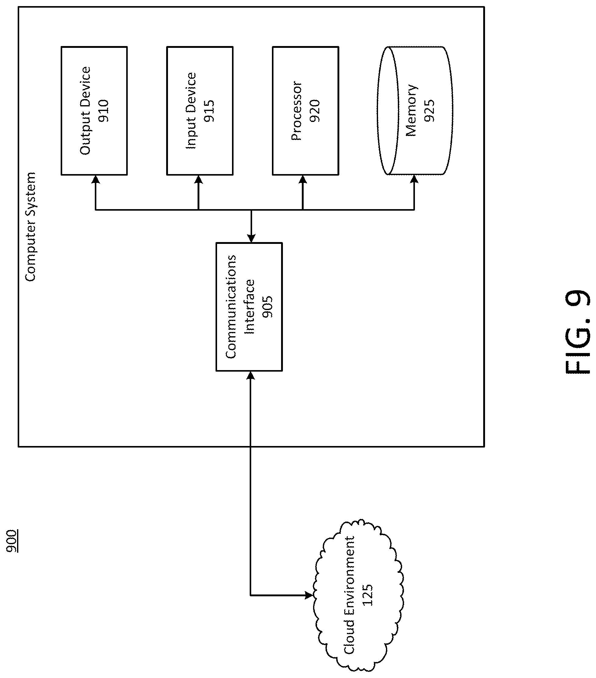 Patent US12316688 Figure 9 – Systems and methods to establish service request interactions