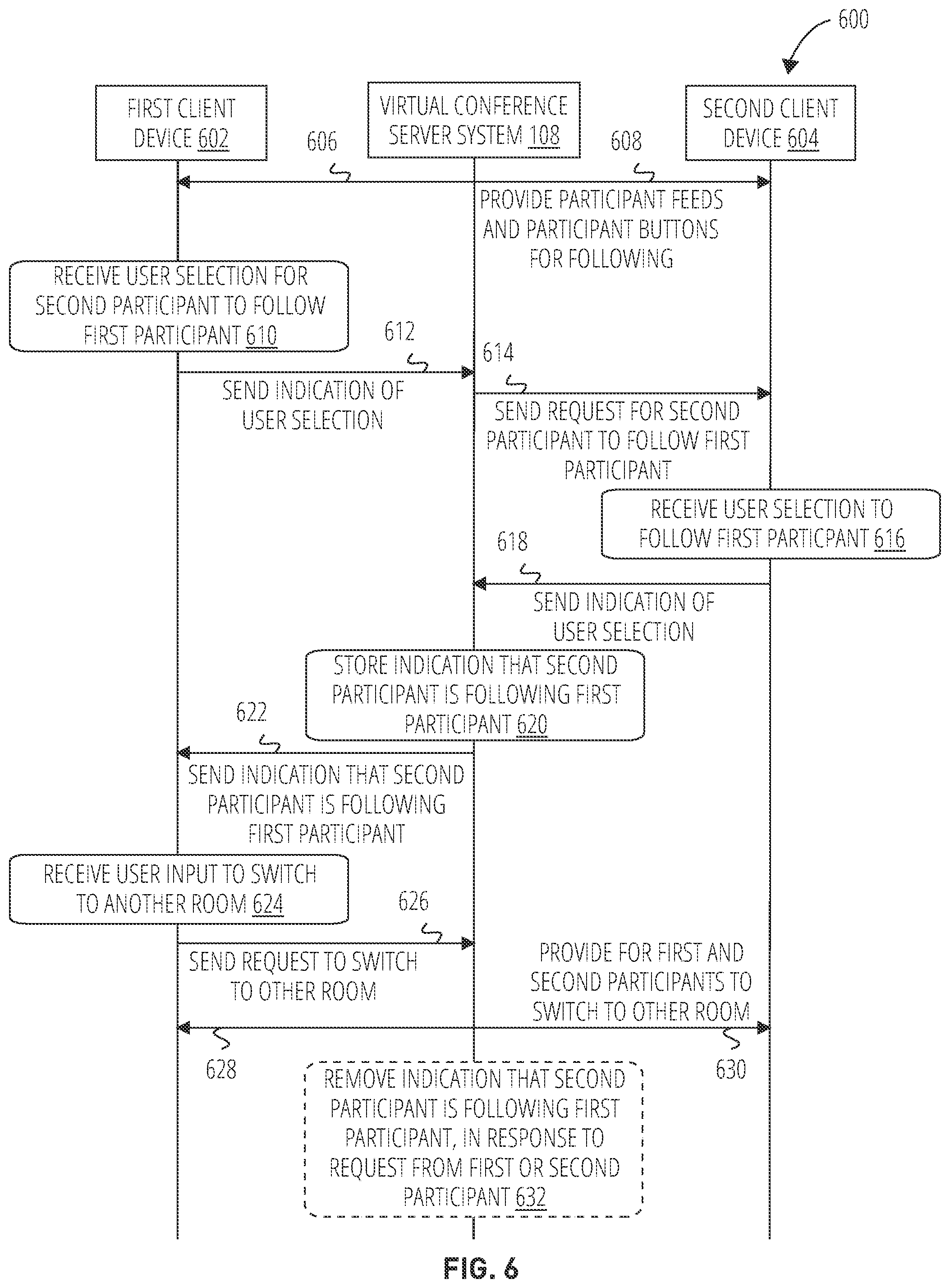Patent US12316689 Figure 6 – Automatically navigating between rooms within a virtual conferencing system