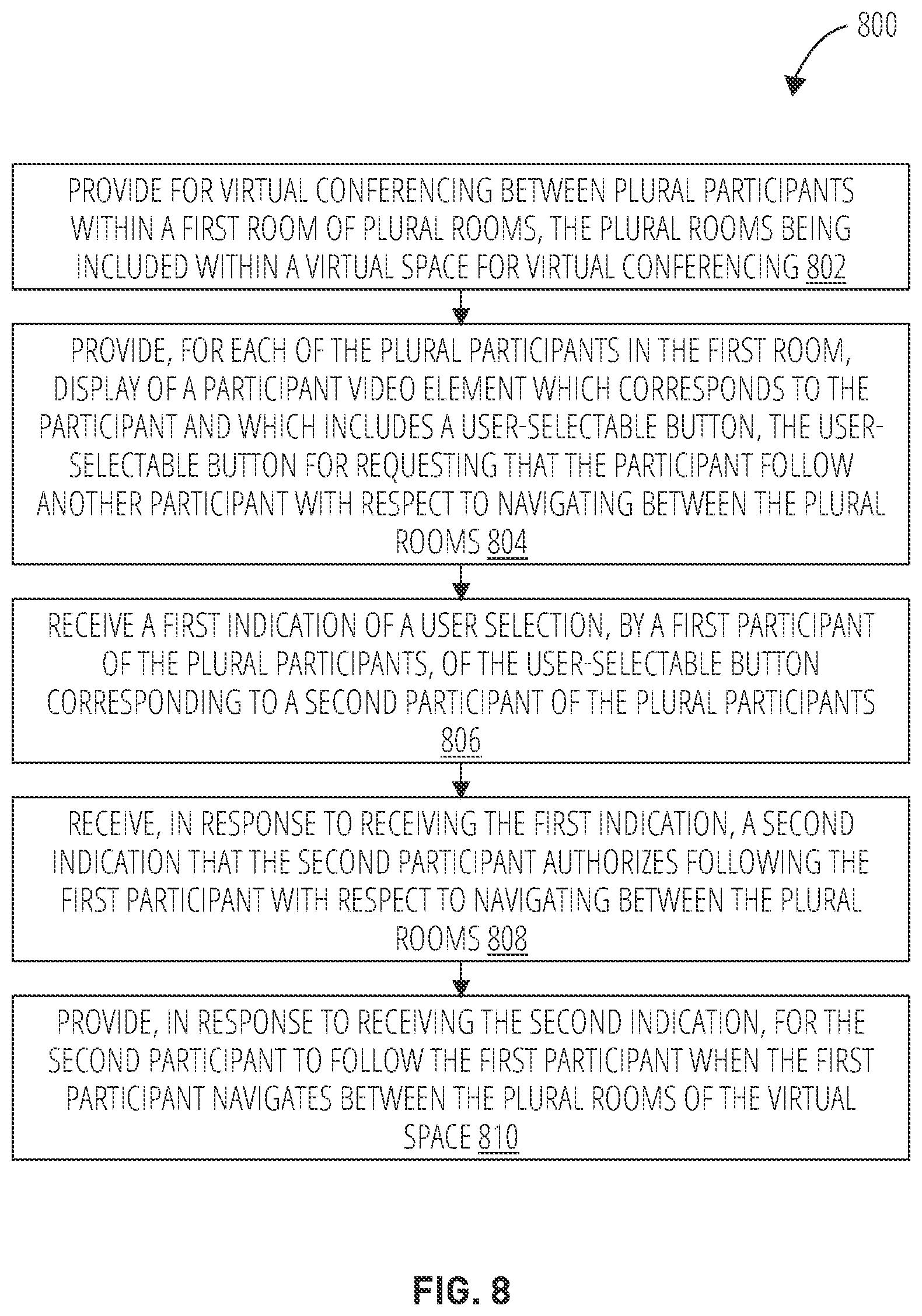 Patent US12316689 Figure 8 – Automatically navigating between rooms within a virtual conferencing system