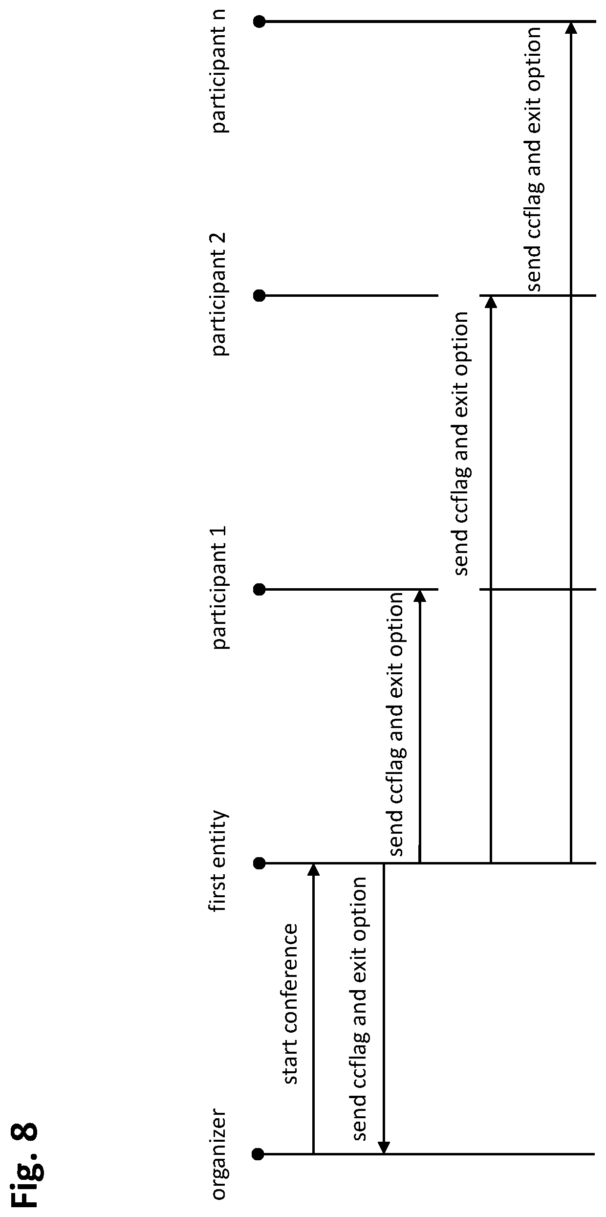 Patent US12316690 Figure 3 – Method and system for mutual consensus of meeting participants in established real-time sessions