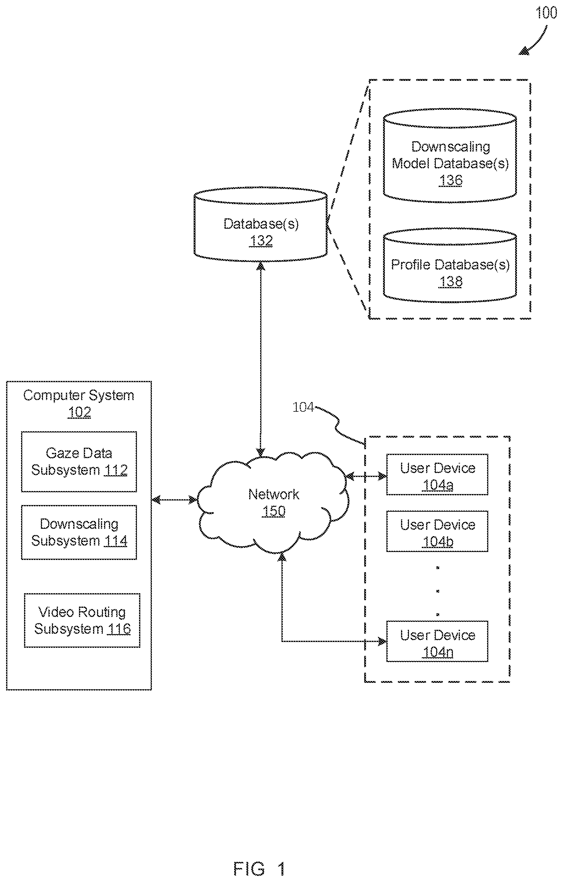 Patent US12316691 Figure 1 – Gaze-tracking-based image downscaling for multi-party video communication