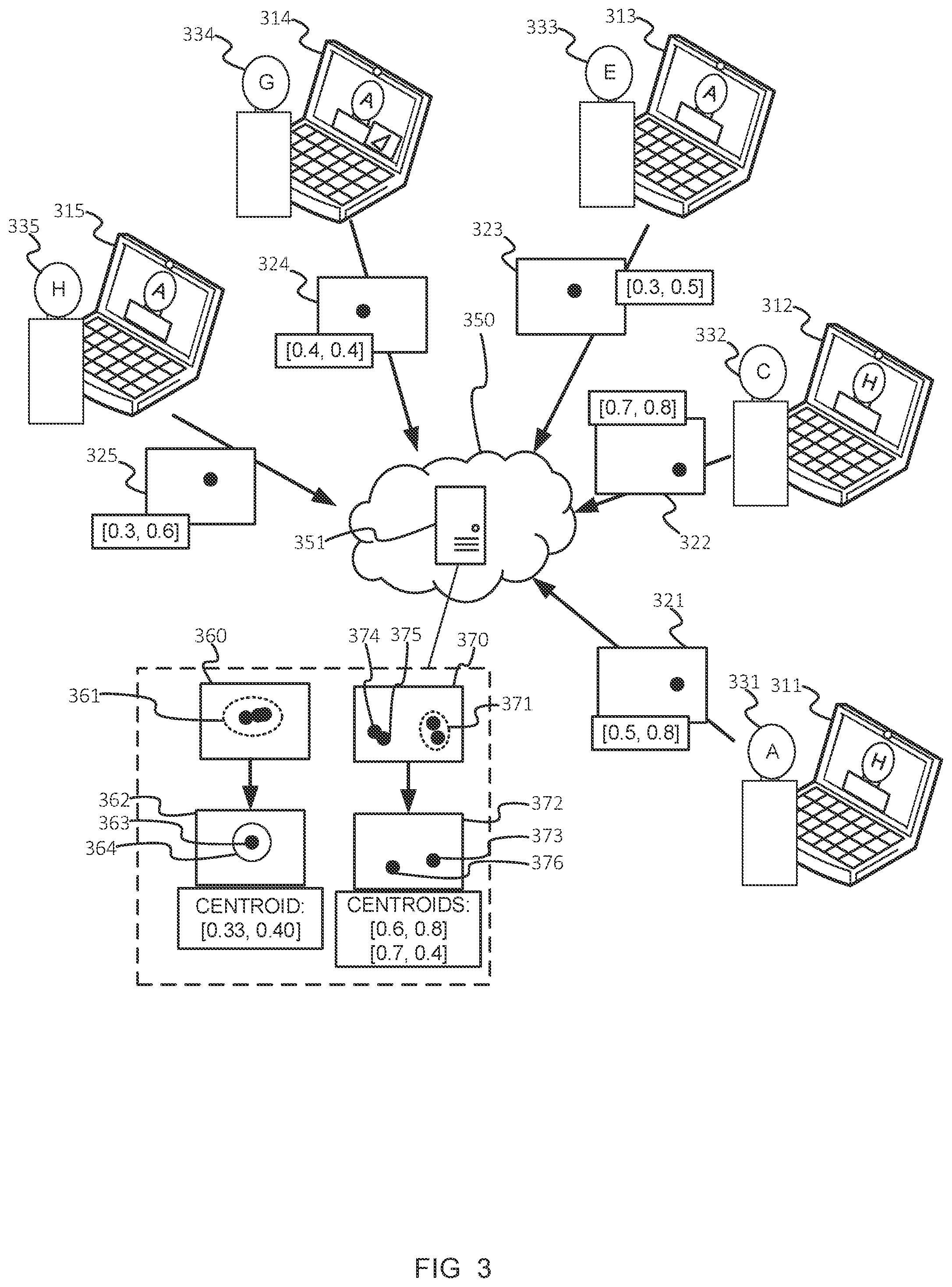 Patent US12316691 Figure 3 – Gaze-tracking-based image downscaling for multi-party video communication