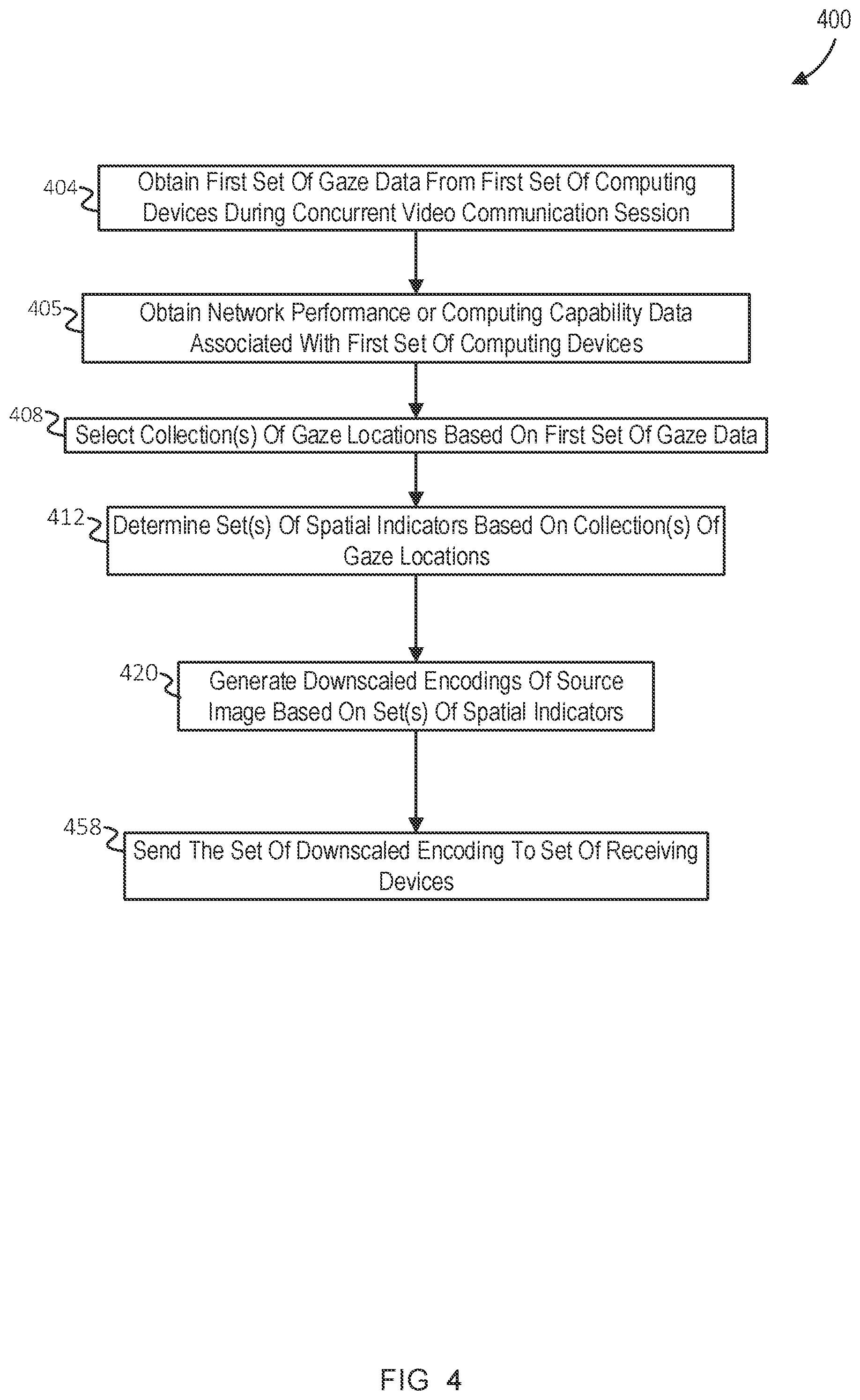 Patent US12316691 Figure 4 – Gaze-tracking-based image downscaling for multi-party video communication