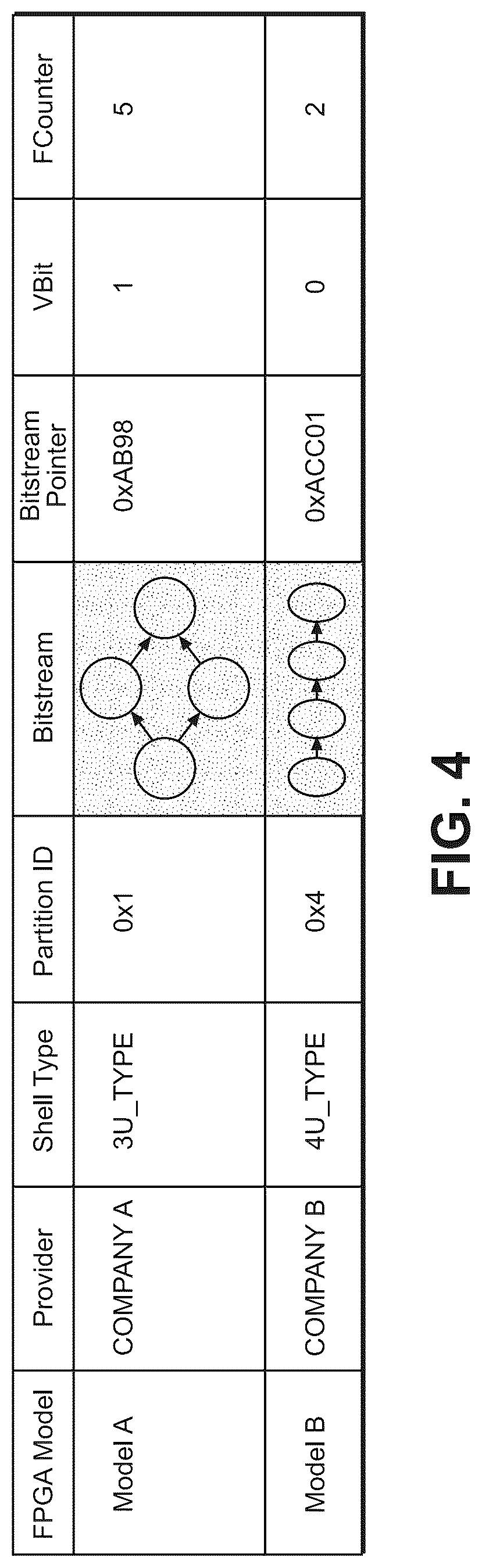 Patent US12316692 Figure 4 – Management and implementation of applications in cloud-based FPGAS