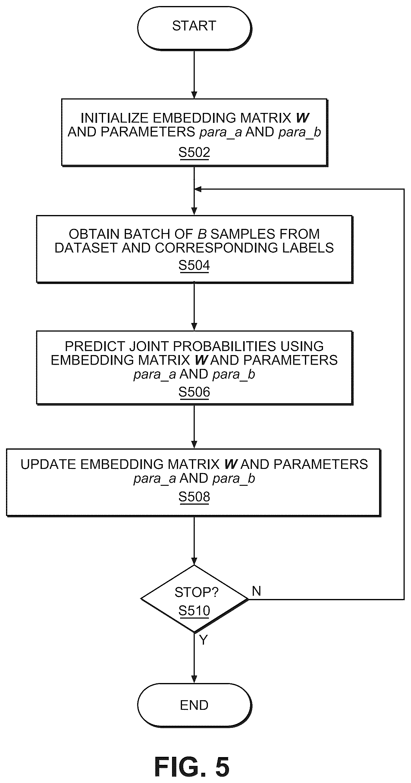 Patent US12316692 Figure 5 – Management and implementation of applications in cloud-based FPGAS