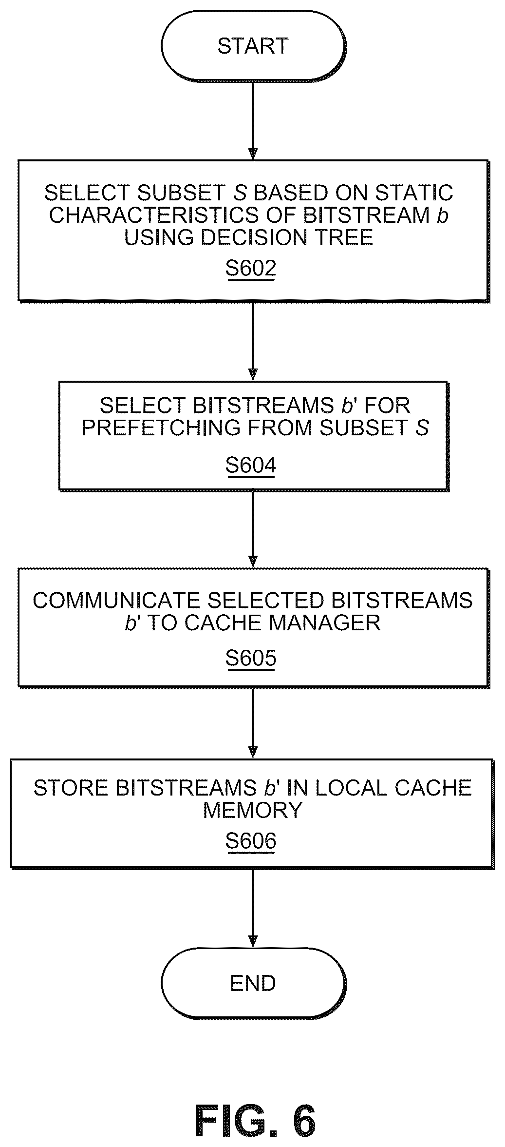 Patent US12316692 Figure 6 – Management and implementation of applications in cloud-based FPGAS