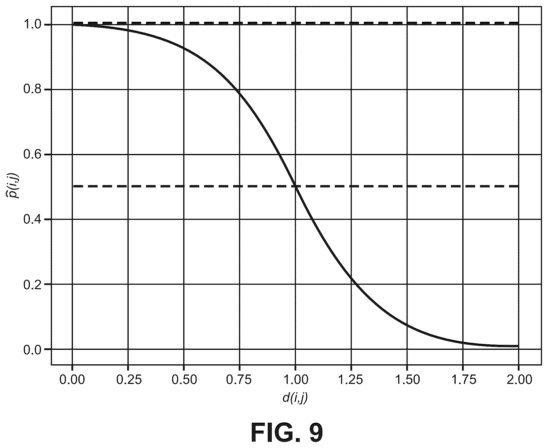 Patent US12316692 Figure 9 – Management and implementation of applications in cloud-based FPGAS