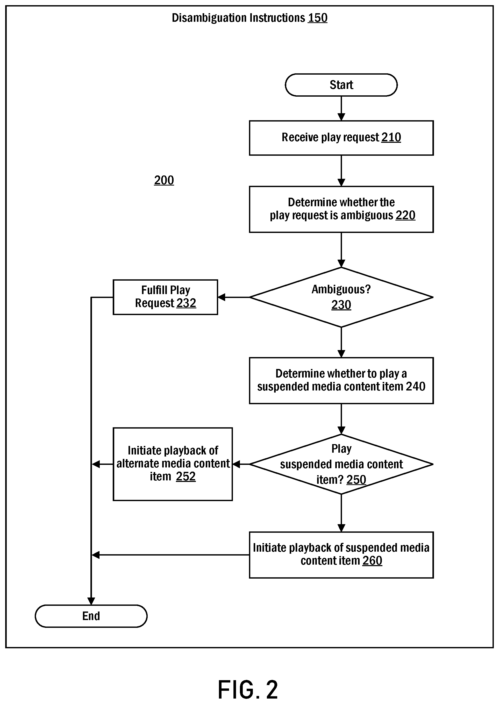 Patent US12316693 Figure 2 – Responding to ambiguous play requests