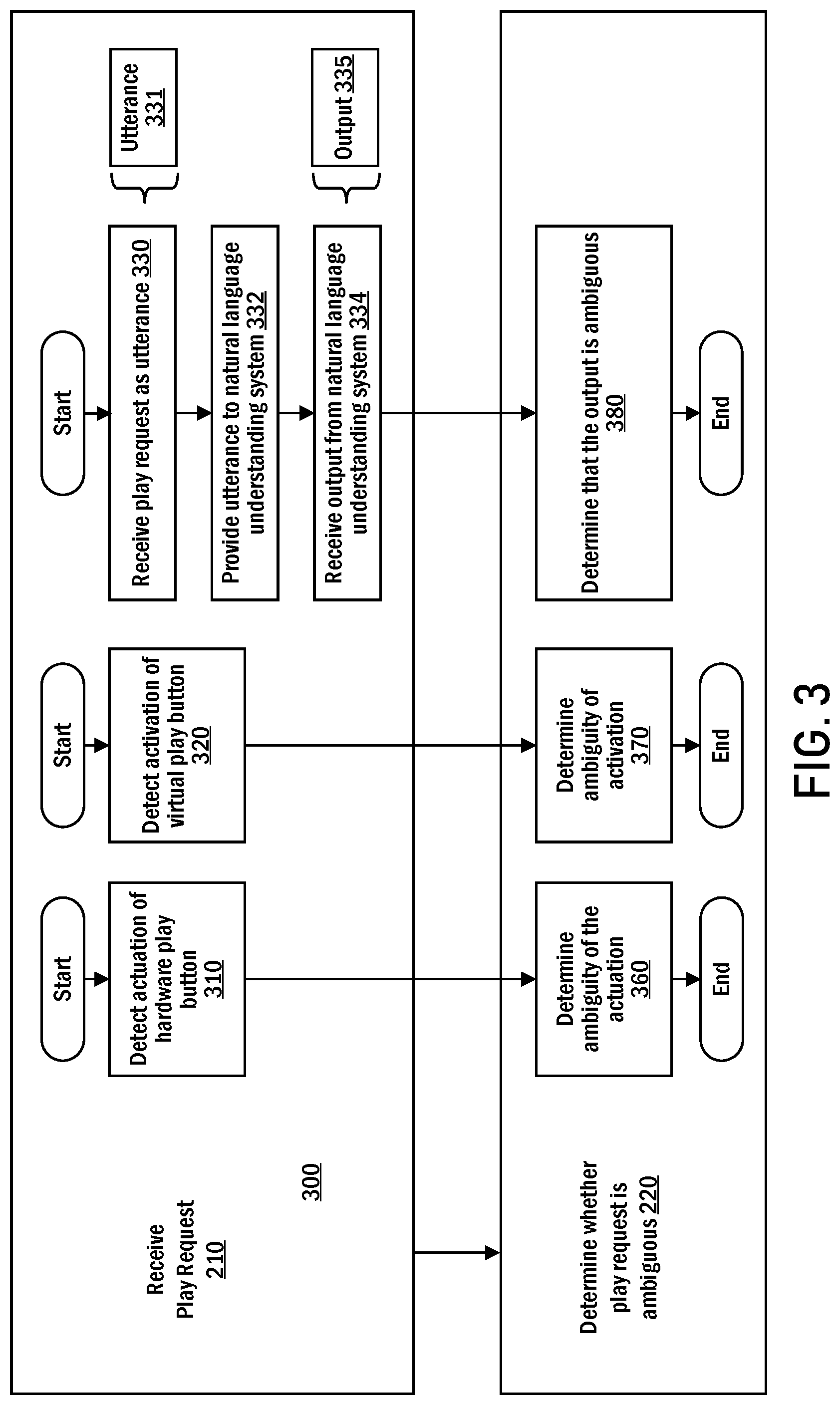 Patent US12316693 Figure 3 – Responding to ambiguous play requests