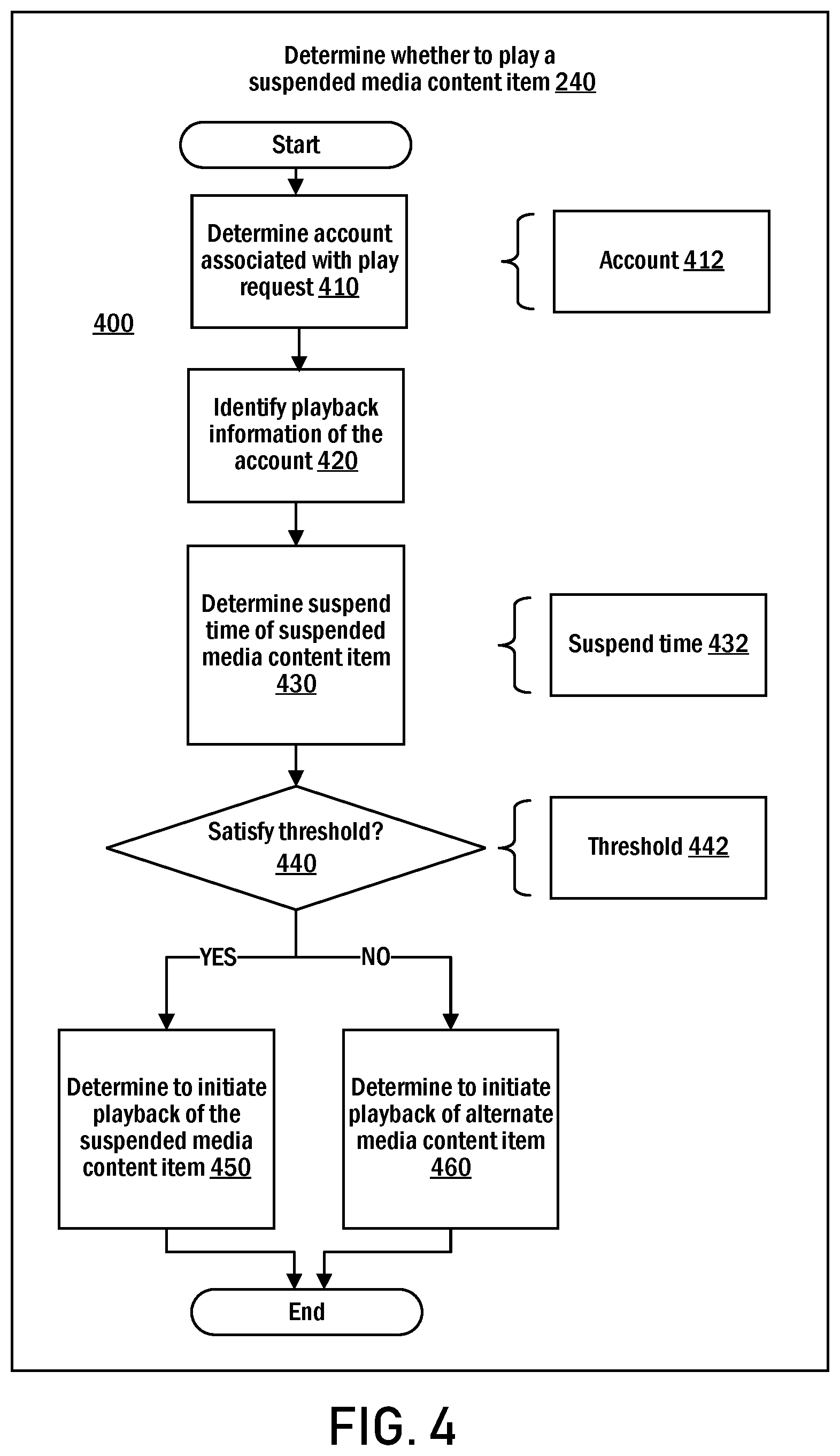 Patent US12316693 Figure 4 – Responding to ambiguous play requests
