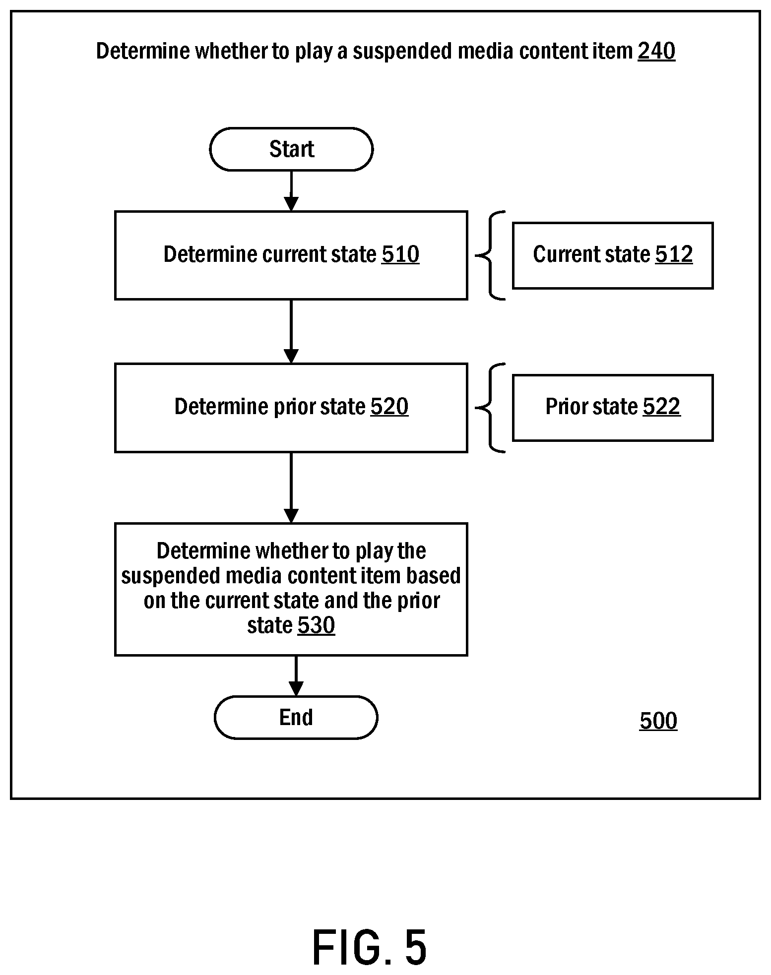 Patent US12316693 Figure 5 – Responding to ambiguous play requests