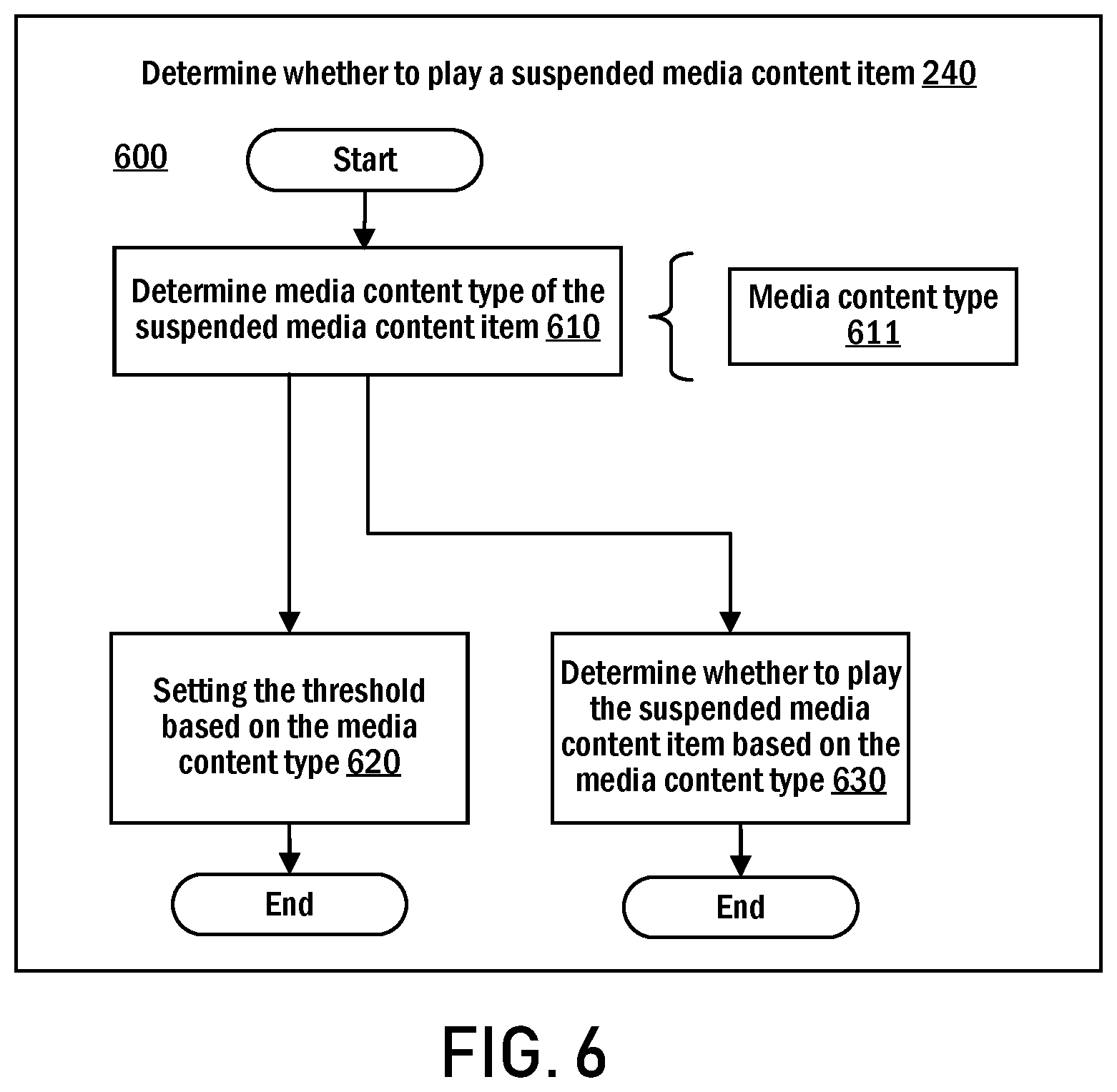 Patent US12316693 Figure 6 – Responding to ambiguous play requests