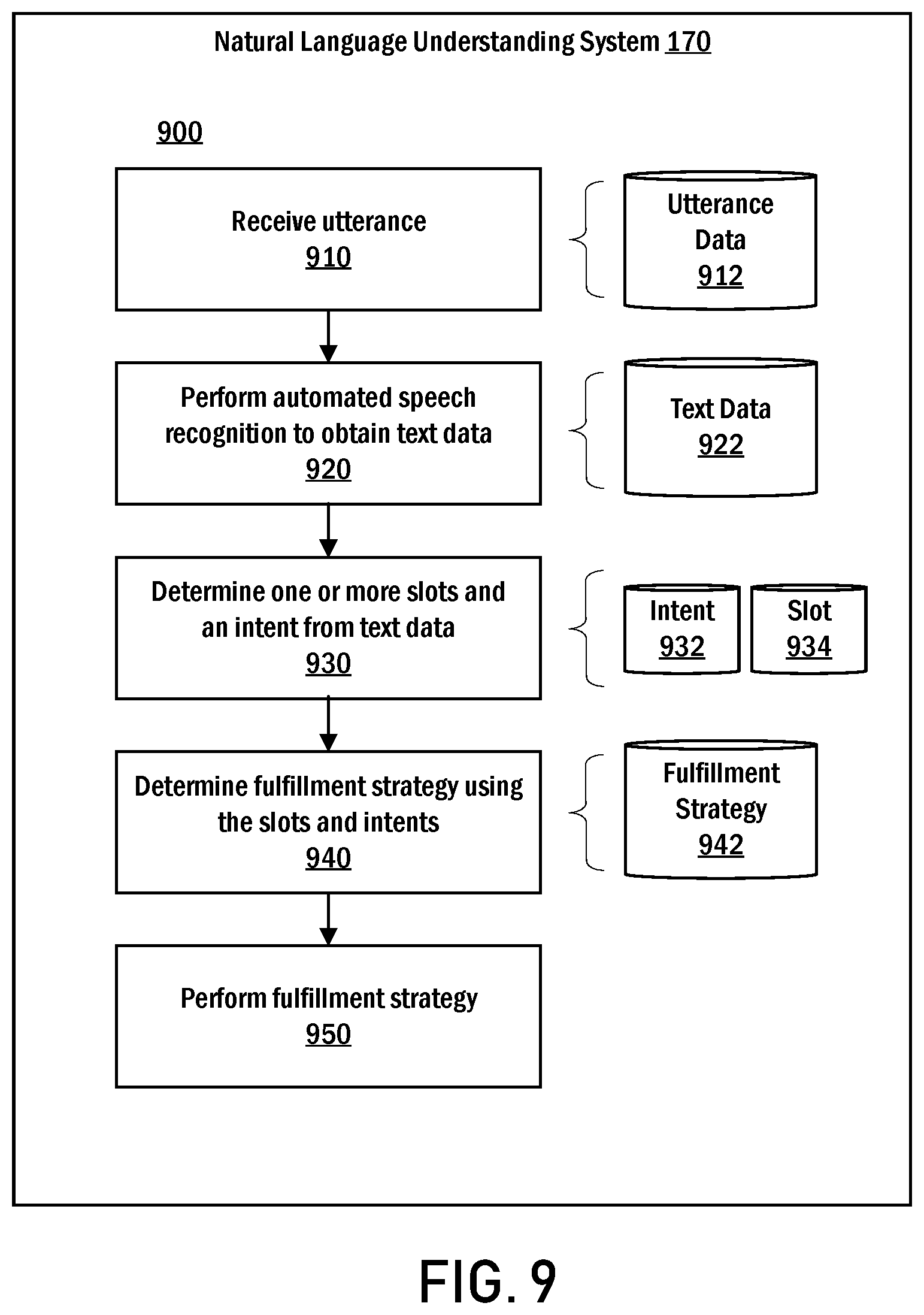 Patent US12316693 Figure 10 – Responding to ambiguous play requests