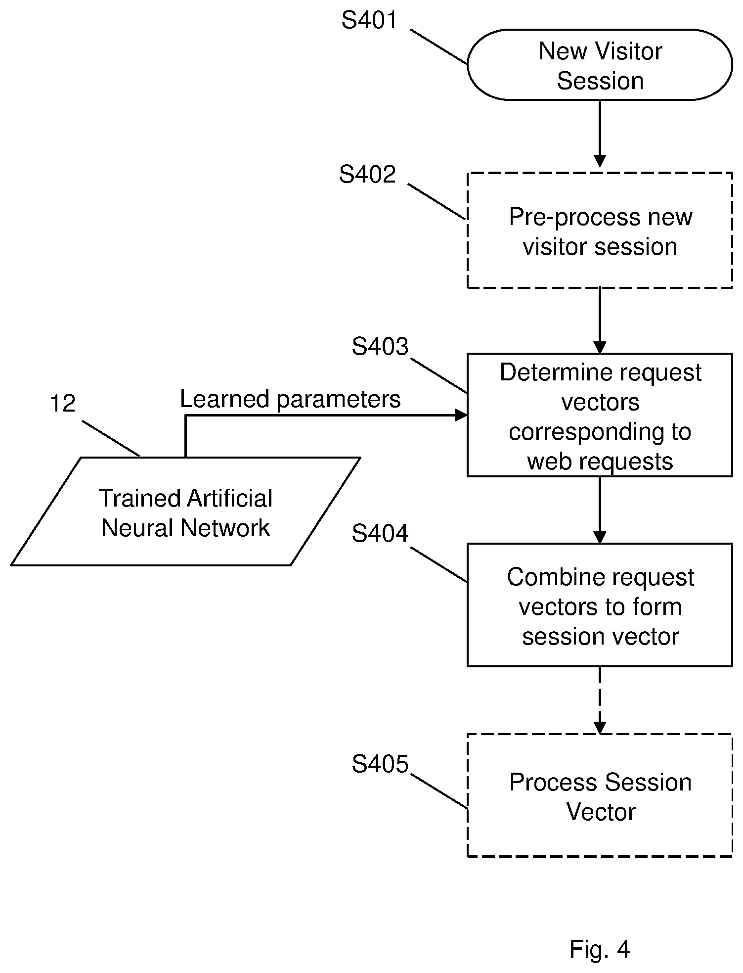 Patent US12316695 Figure 4 – Method of processing a new visitor session to a web-based system
