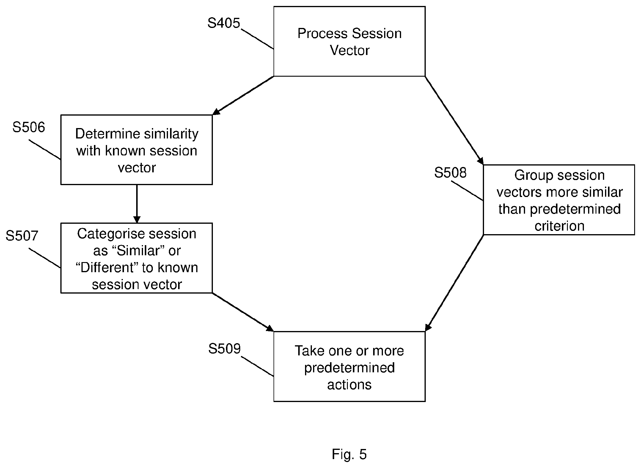 Patent US12316695 Figure 5 – Method of processing a new visitor session to a web-based system