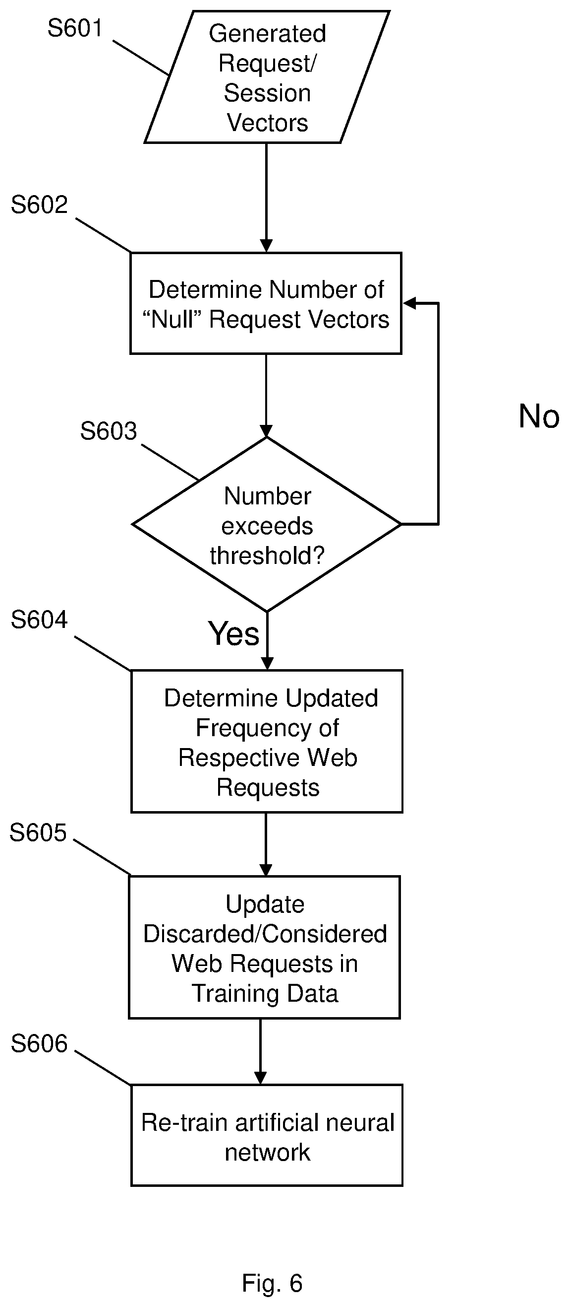 Patent US12316695 Figure 6 – Method of processing a new visitor session to a web-based system