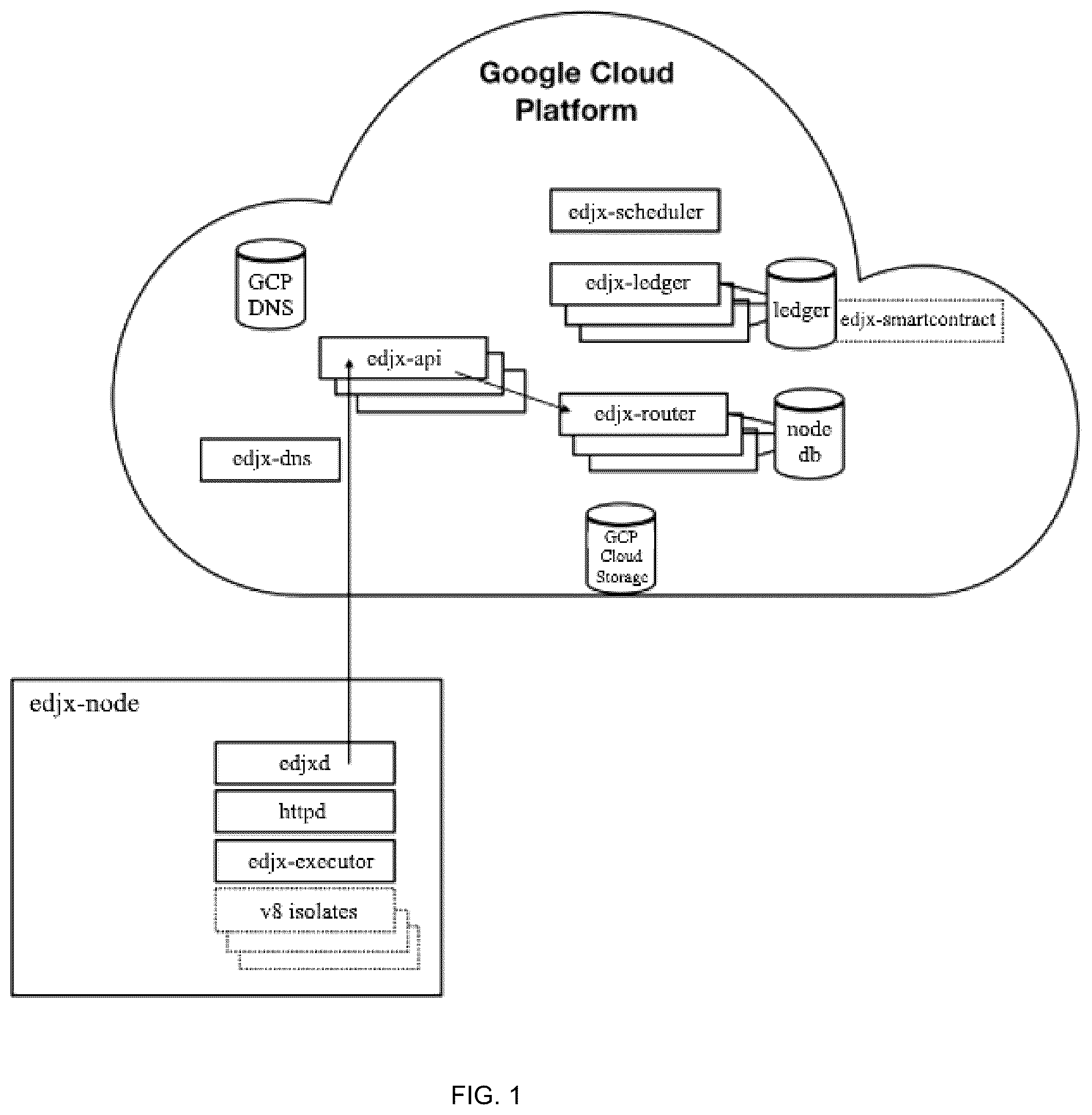 Patent US12316696 Figure 1 – Systems and methods for locating microserver nodes in proximity to edge devices using georouting