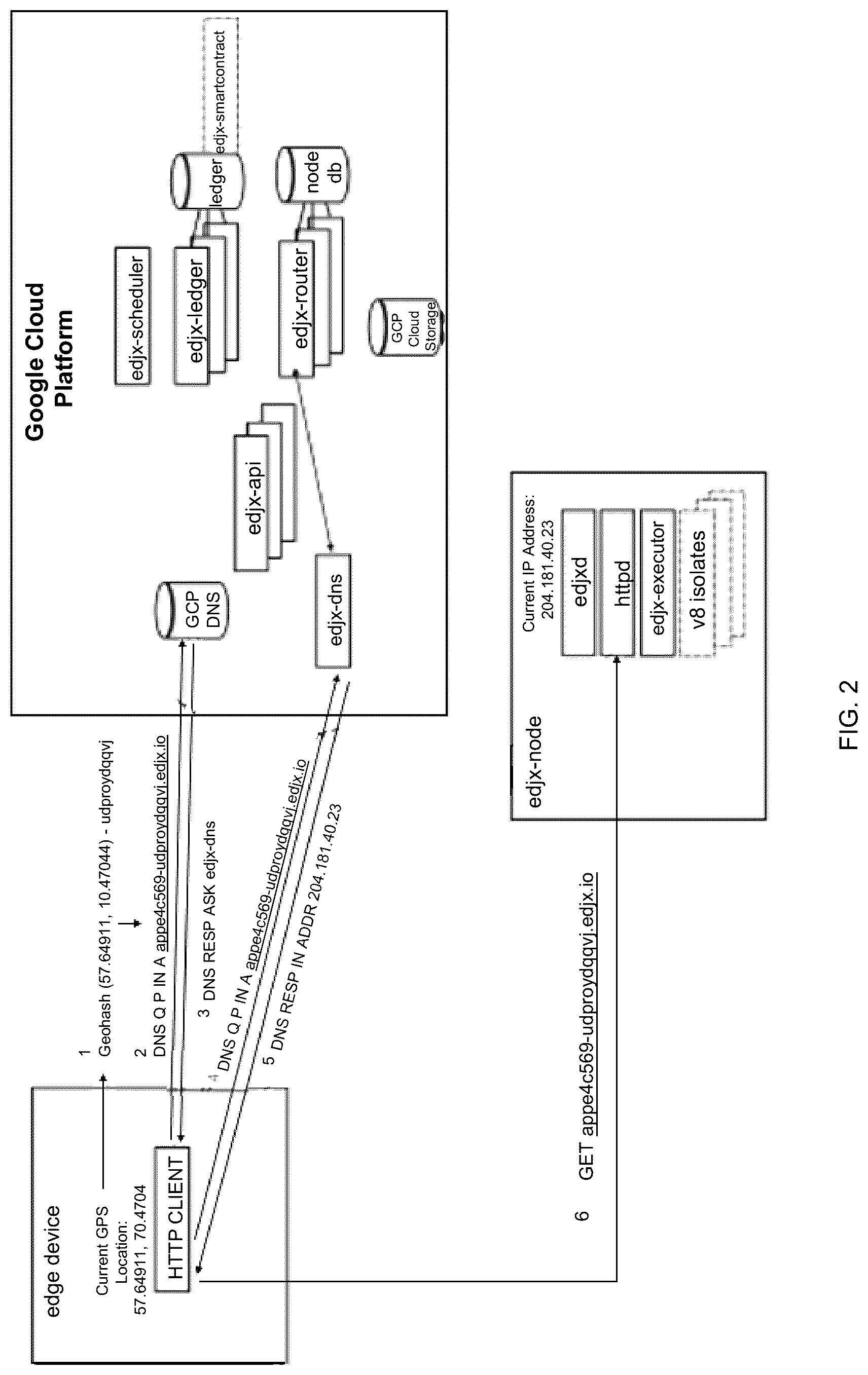 Patent US12316696 Figure 2 – Systems and methods for locating microserver nodes in proximity to edge devices using georouting