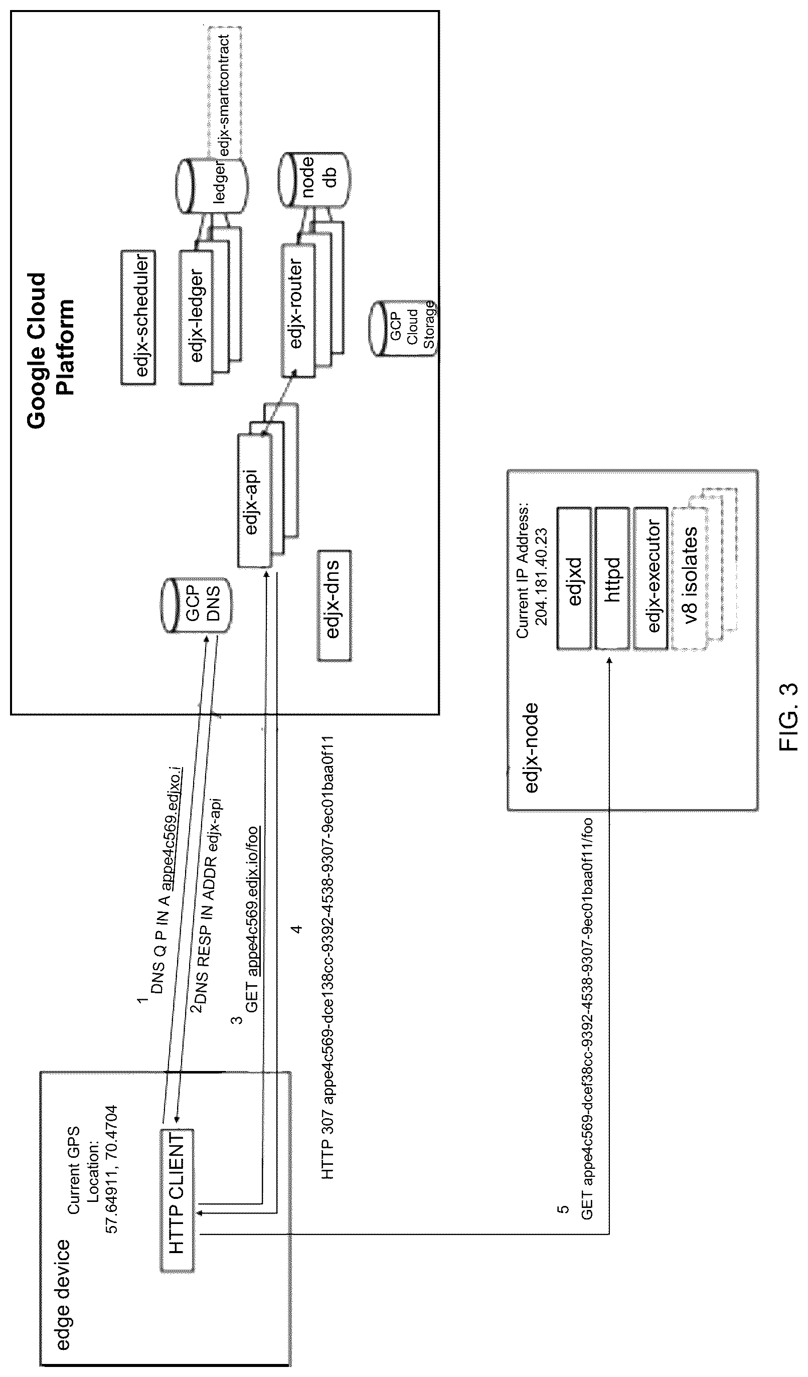 Patent US12316696 Figure 3 – Systems and methods for locating microserver nodes in proximity to edge devices using georouting