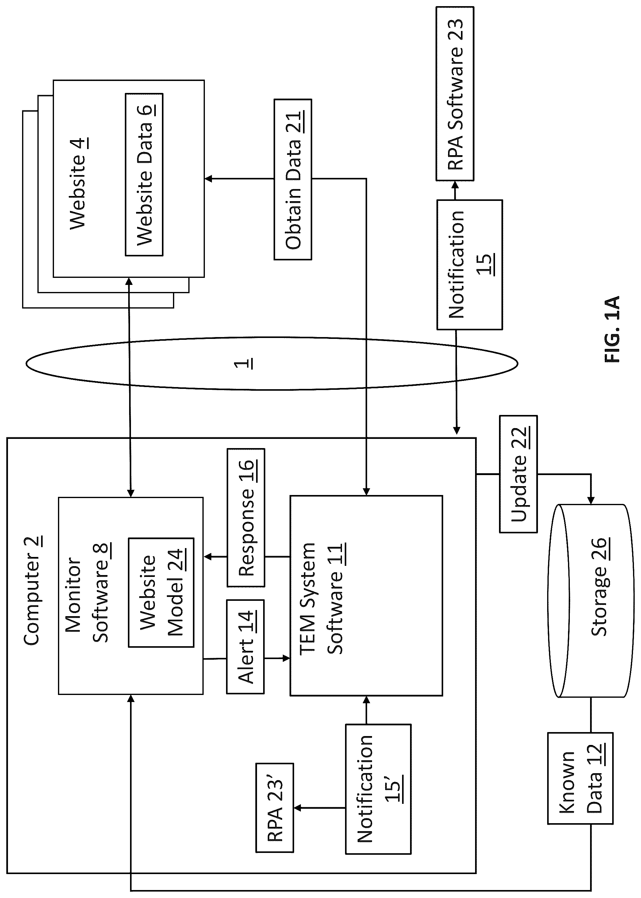 Patent US12316698 Figure 1 – Robotic process automation for telecom expense management information change detection and notification